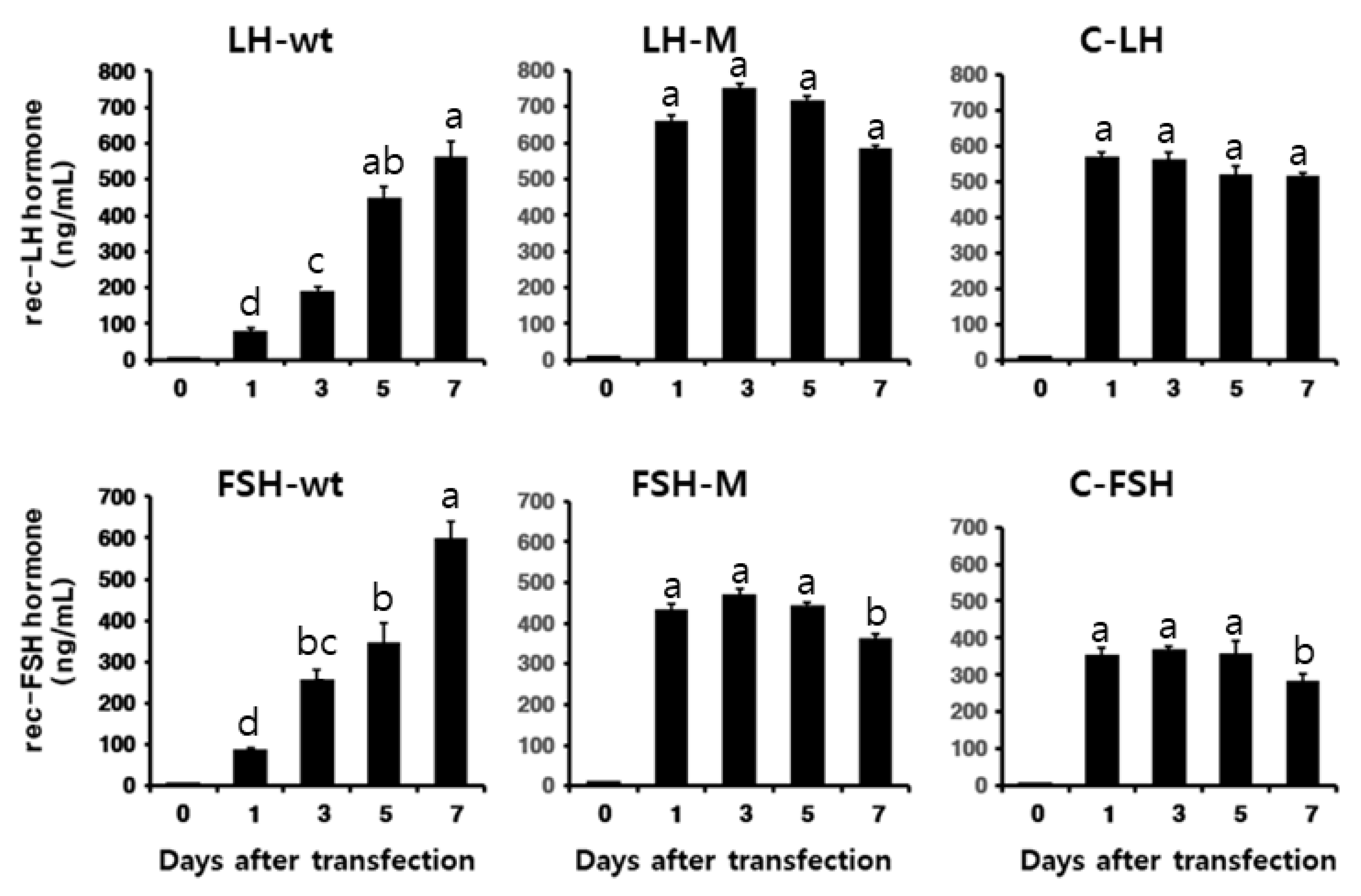 Cimb 46 00035 g002 Cimb 46 00035 g002