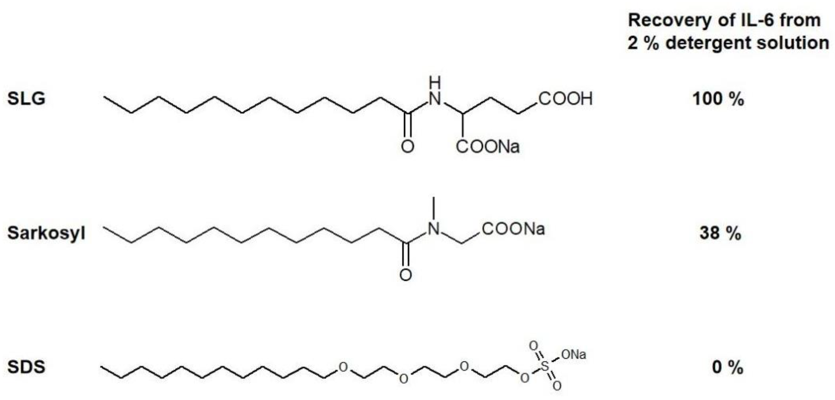Detergent sodium on sale dodecyl sulfate