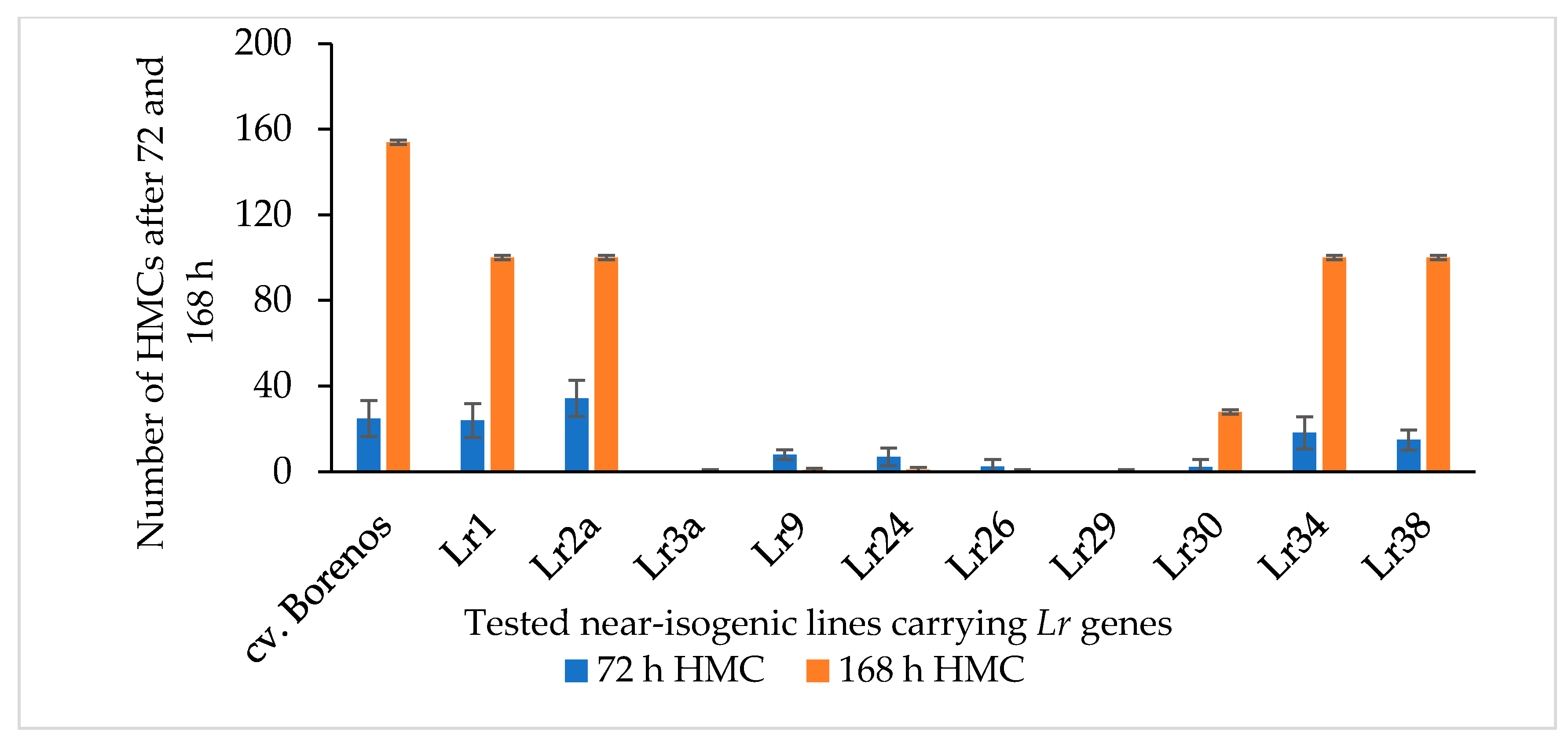 Cimb 46 00045 g001 Cimb 46 00045 g001