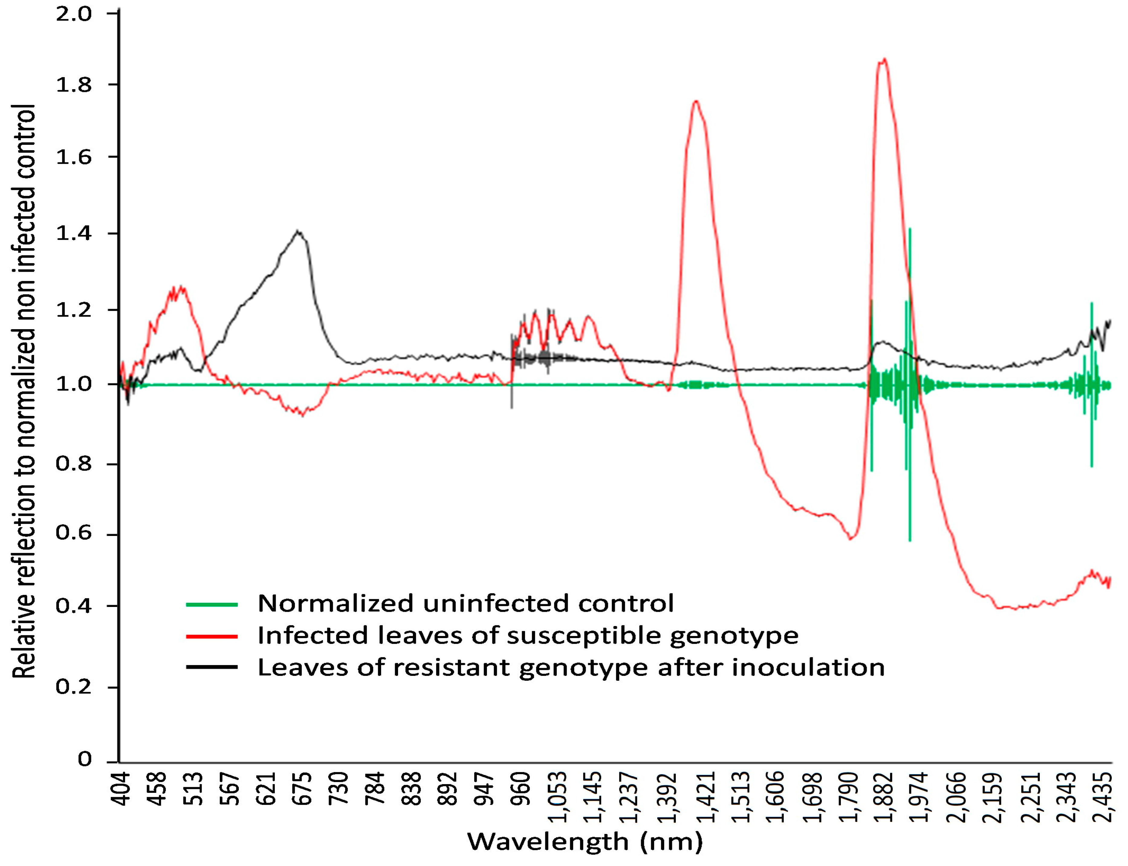 Cimb 46 00045 g006 Cimb 46 00045 g006