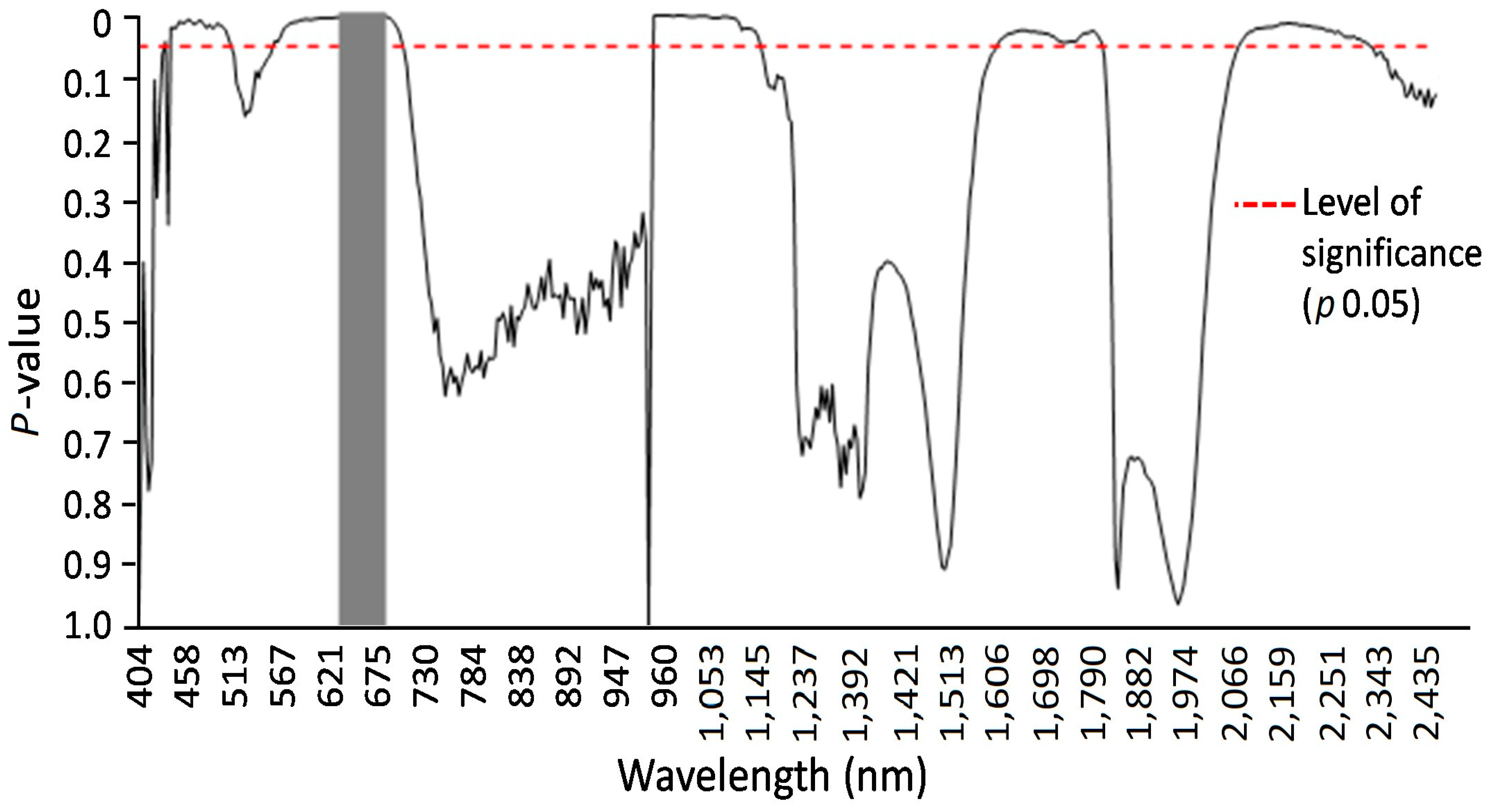 Cimb 46 00045 g007 Cimb 46 00045 g007