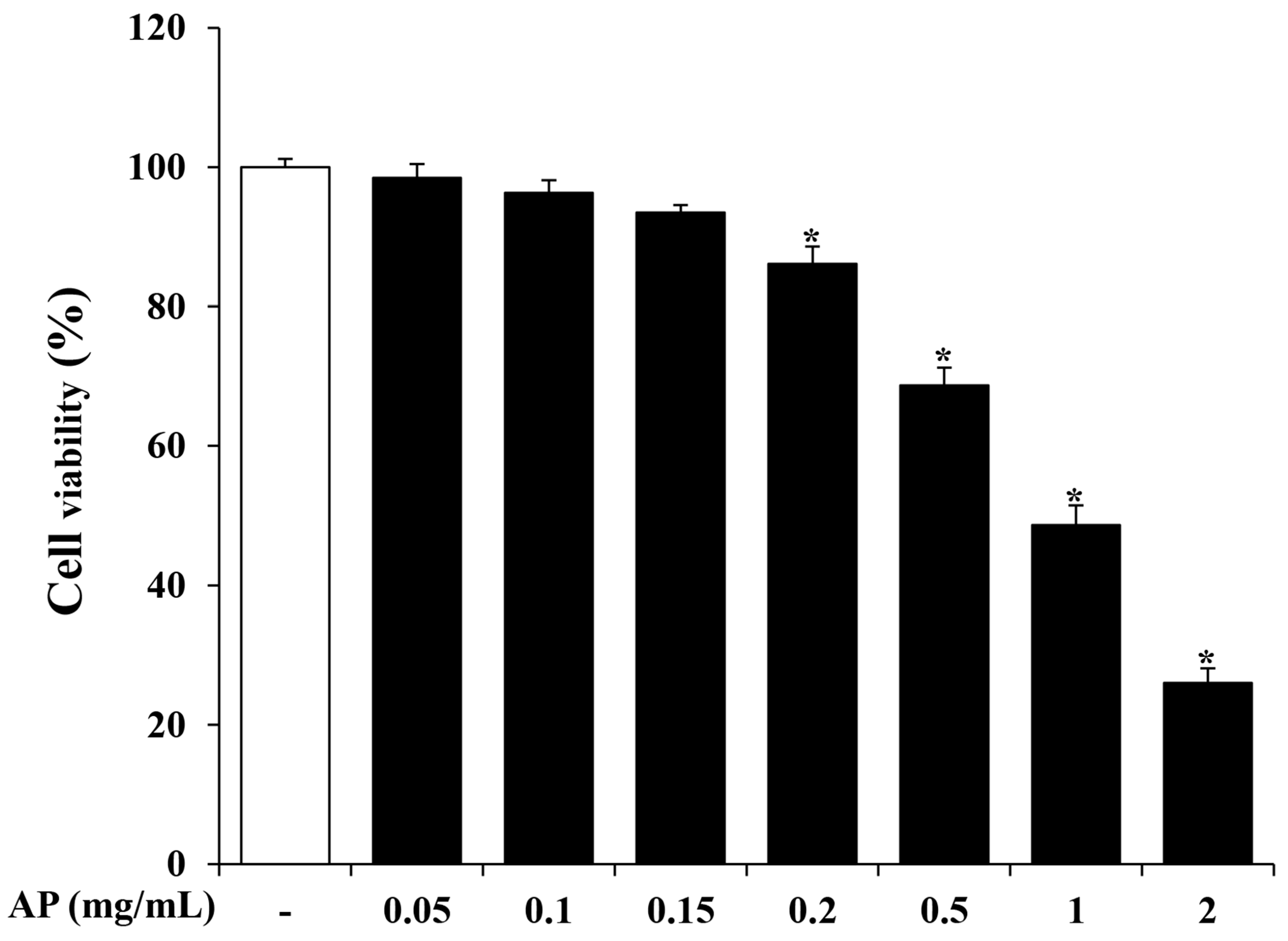 Cimb 46 00056 g001 Cimb 46 00056 g001