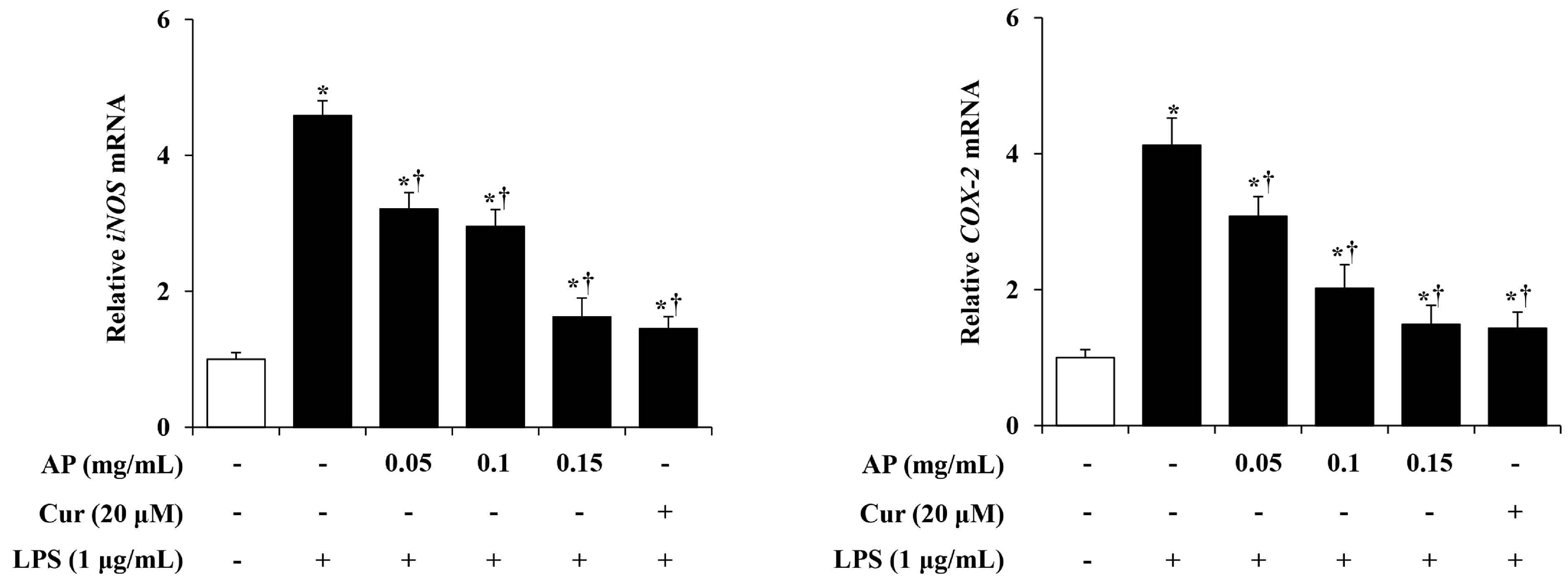 Cimb 46 00056 g003 Cimb 46 00056 g003