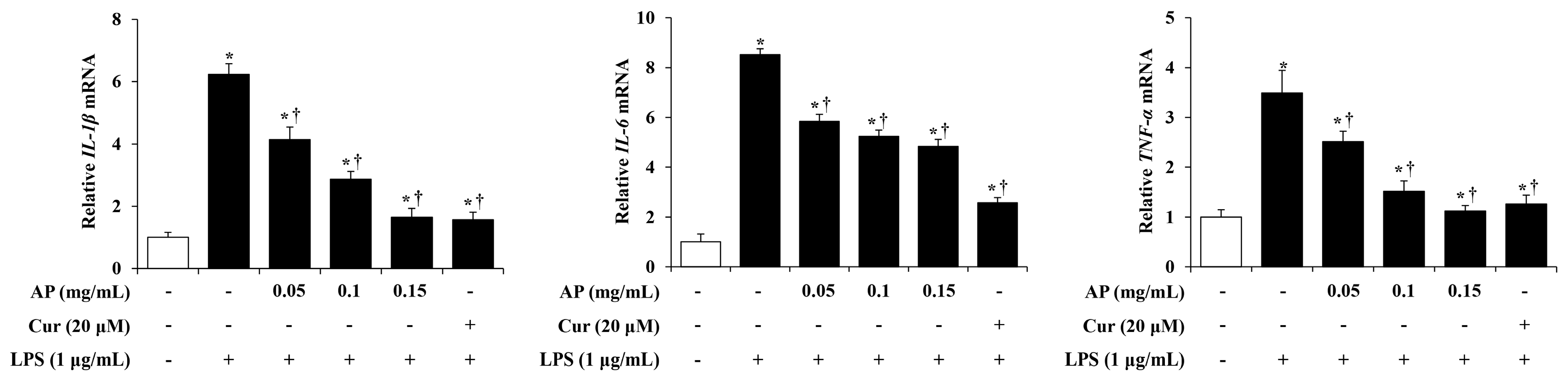 Cimb 46 00056 g004 Cimb 46 00056 g004