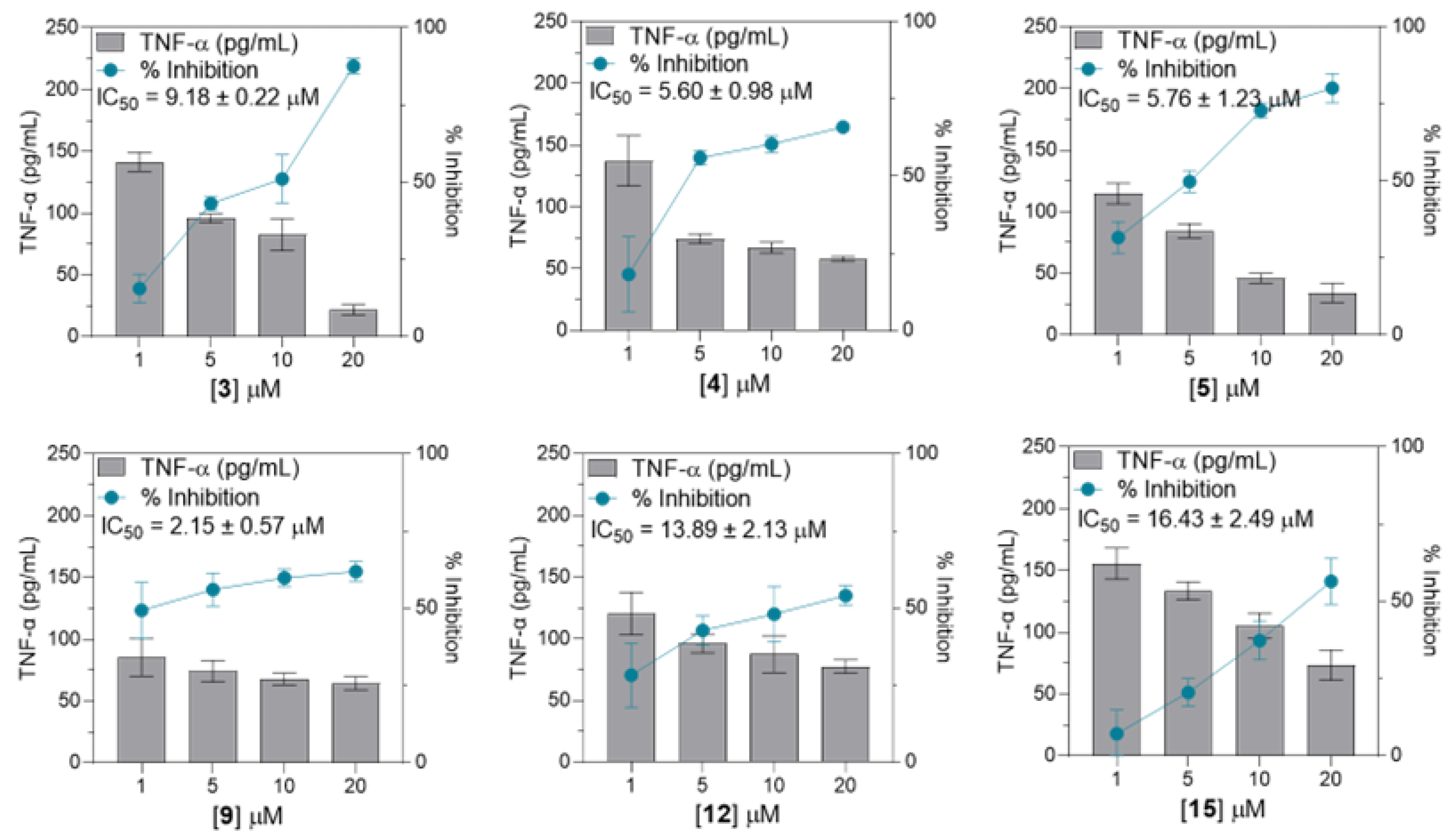 Cimb 46 00058 g004 Cimb 46 00058 g004