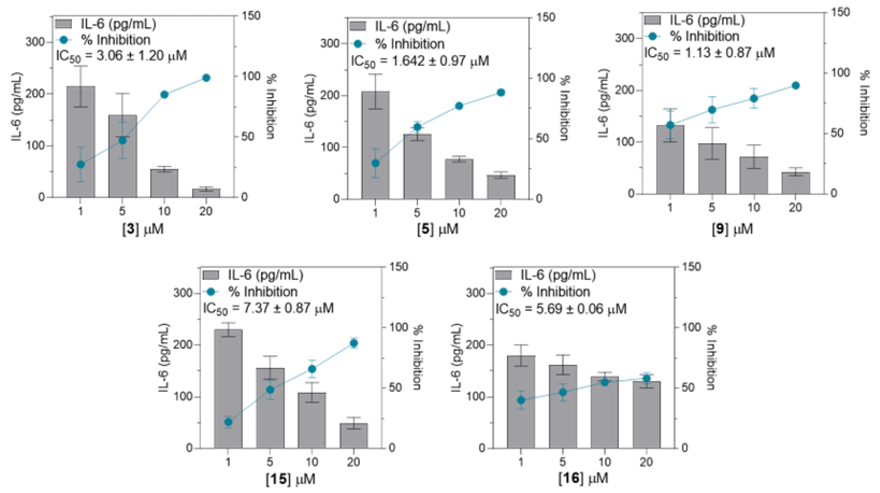 Cimb 46 00058 g005 Cimb 46 00058 g005