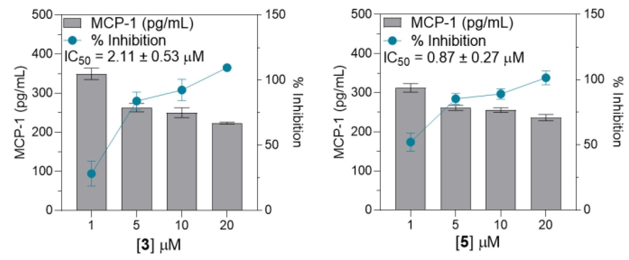 Cimb 46 00058 g006 Cimb 46 00058 g006