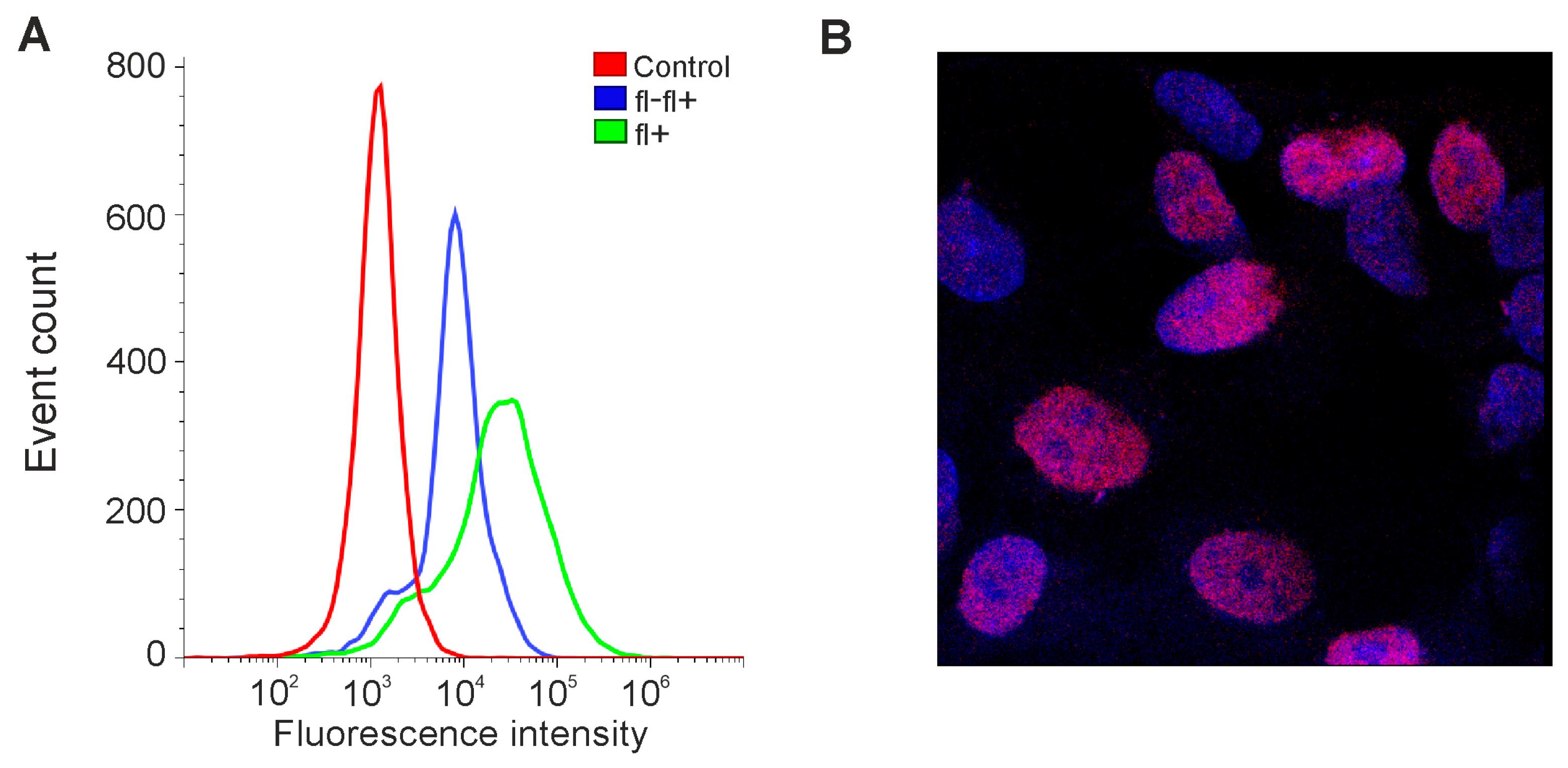 Cimb 46 00070 g003 Cimb 46 00070 g003