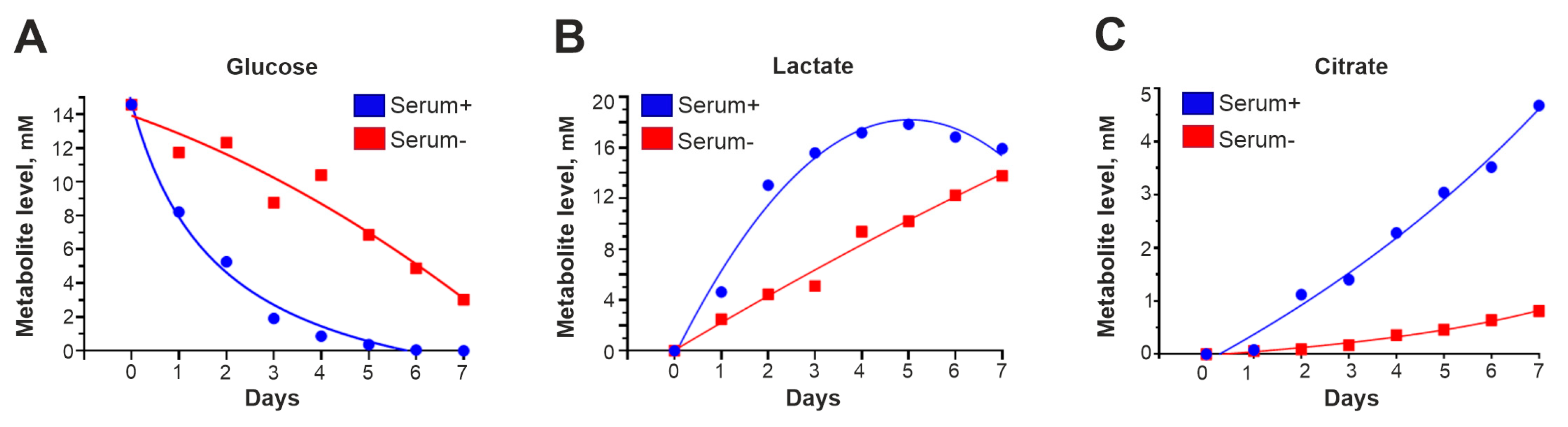 Cimb 46 00070 g005 Cimb 46 00070 g005