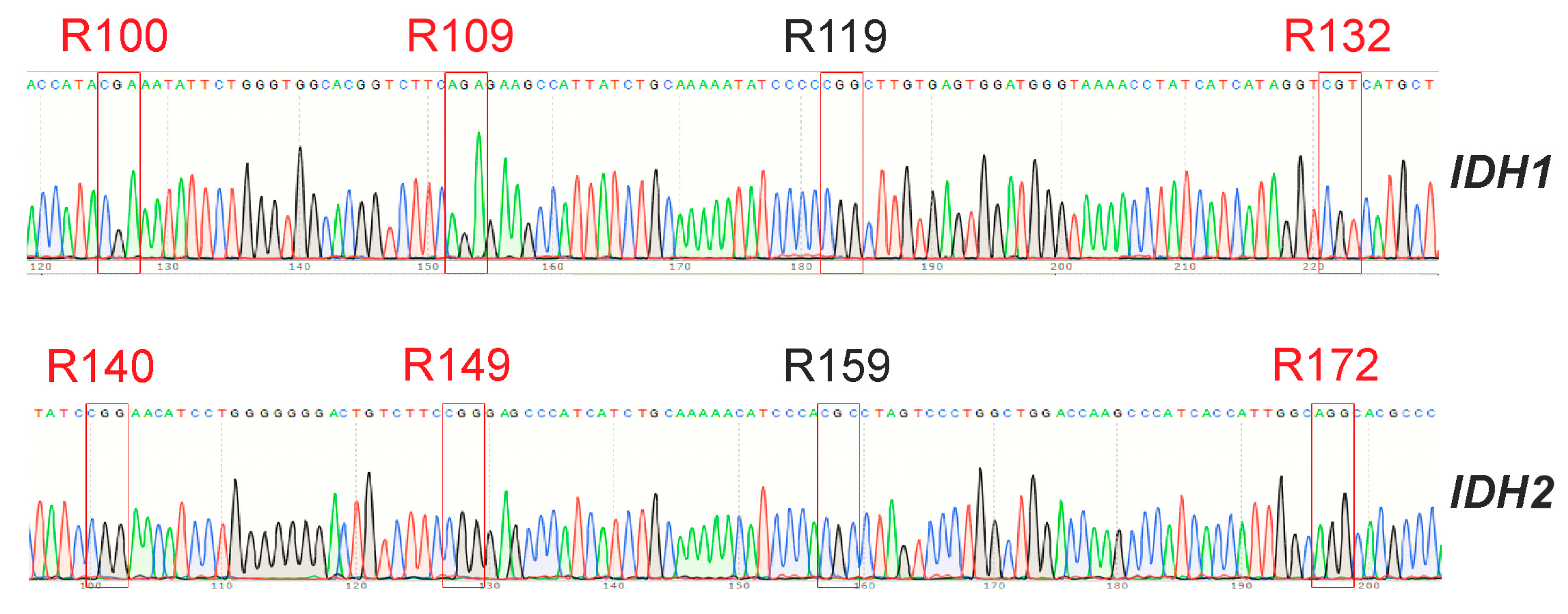 Cimb 46 00070 g006 Cimb 46 00070 g006