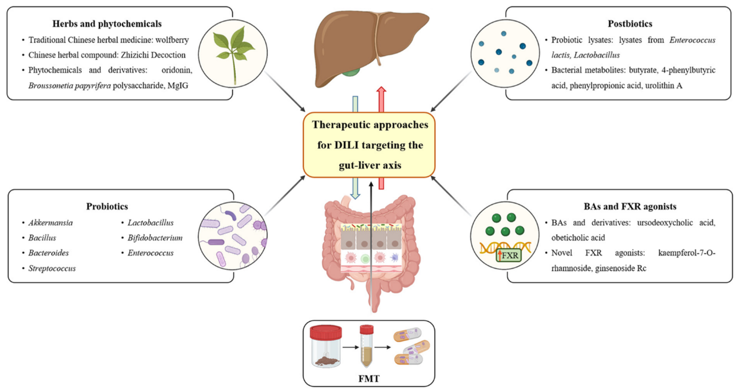 Cimb 46 00078 g002 Cimb 46 00078 g002