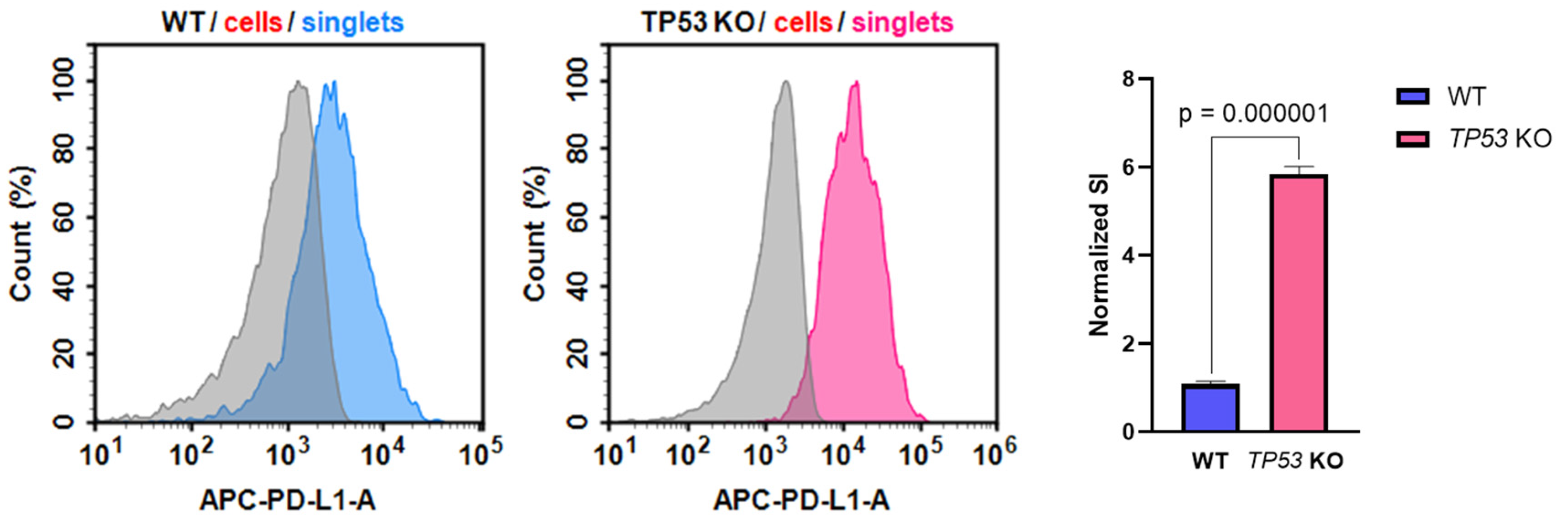 Cimb 46 00094 g006 Cimb 46 00094 g006