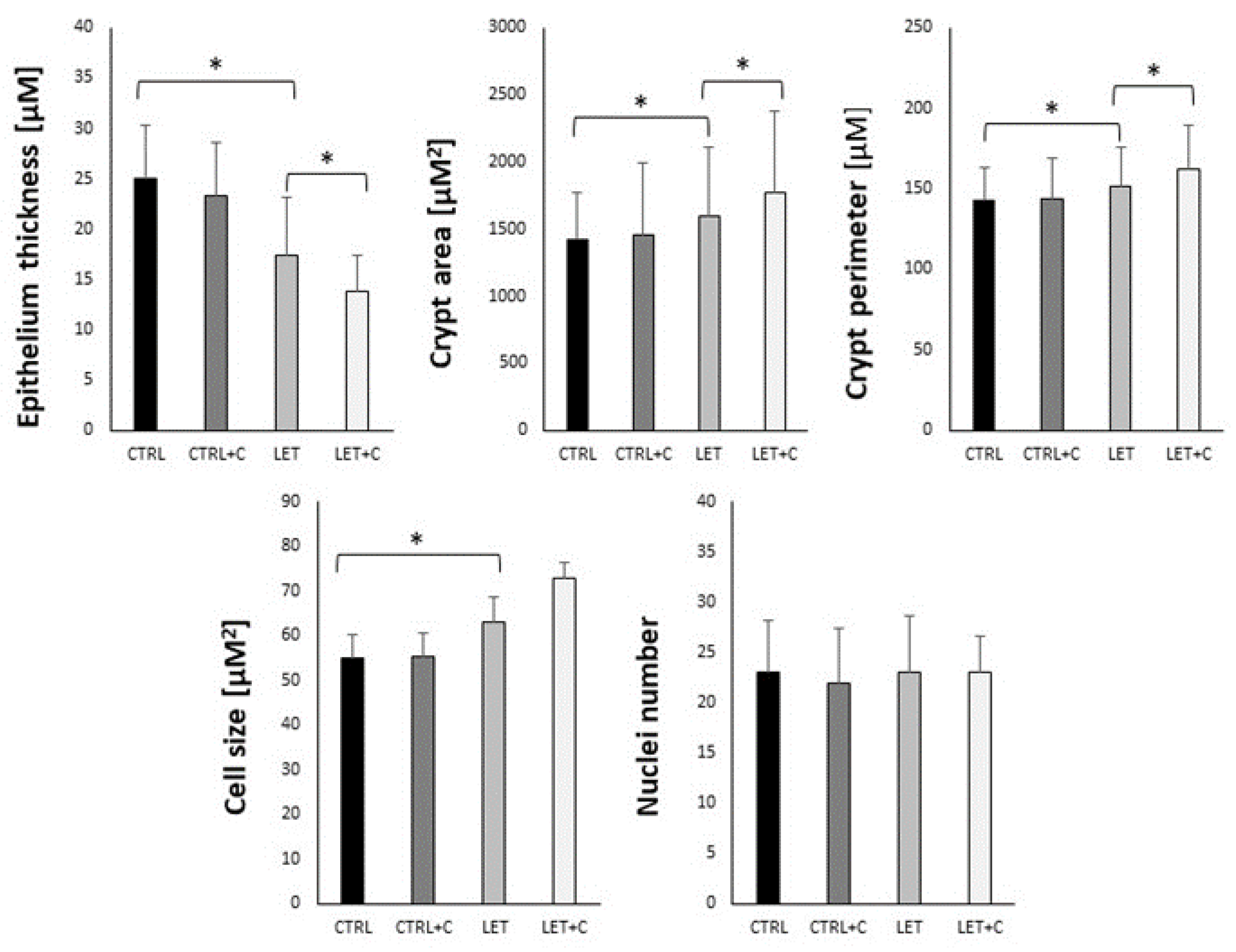 Cimb 46 00127 g002 Cimb 46 00127 g002