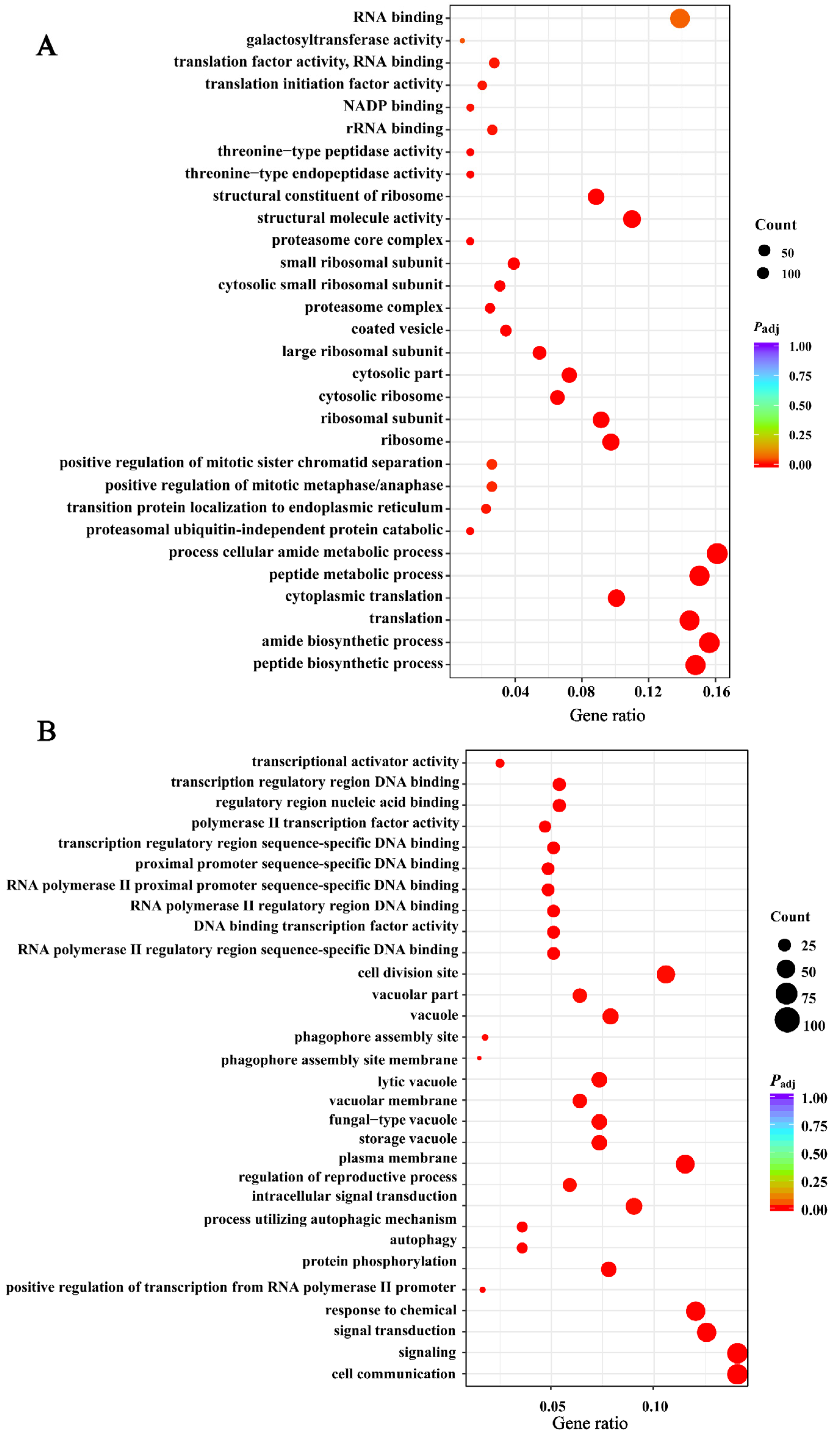 Cimb 46 00164 g010 Cimb 46 00164 g010