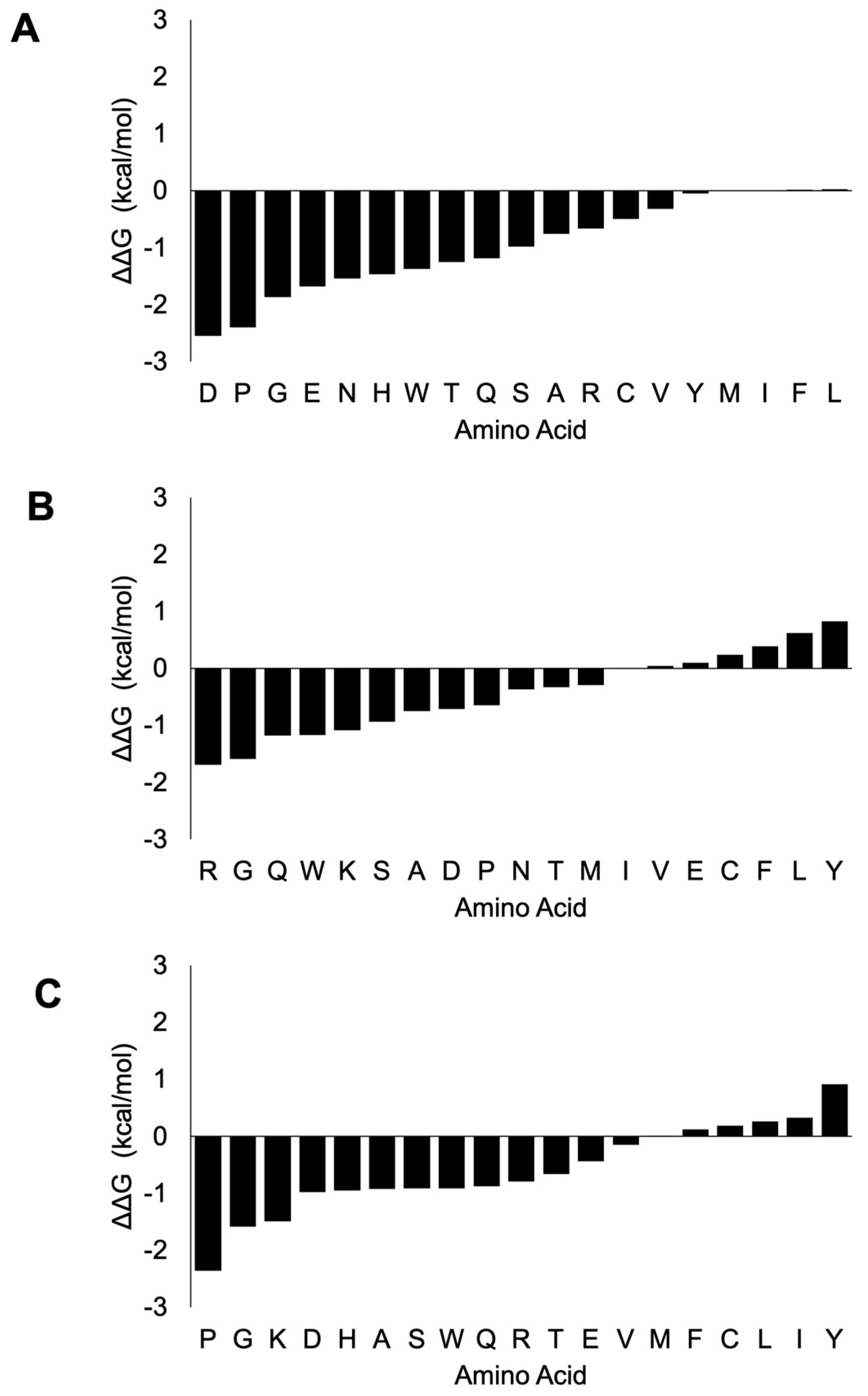 Cimb 46 00165 g005 Cimb 46 00165 g005