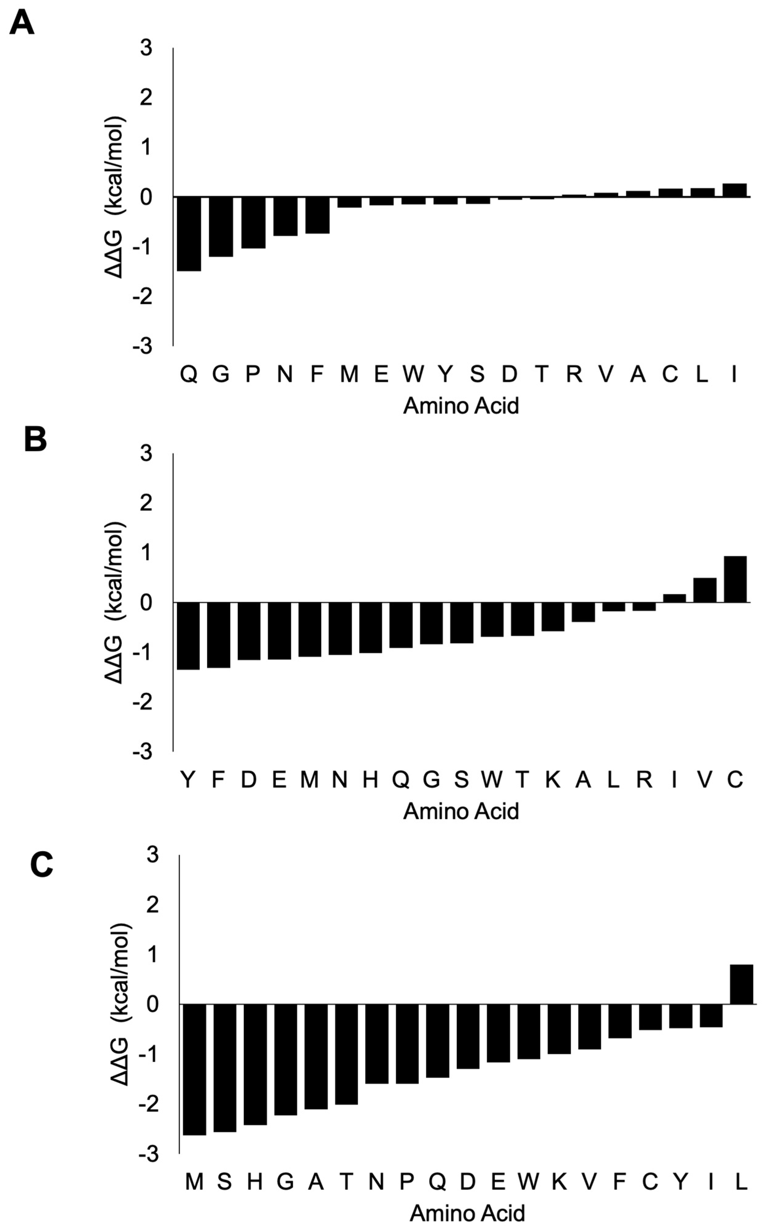 Cimb 46 00165 g006 Cimb 46 00165 g006