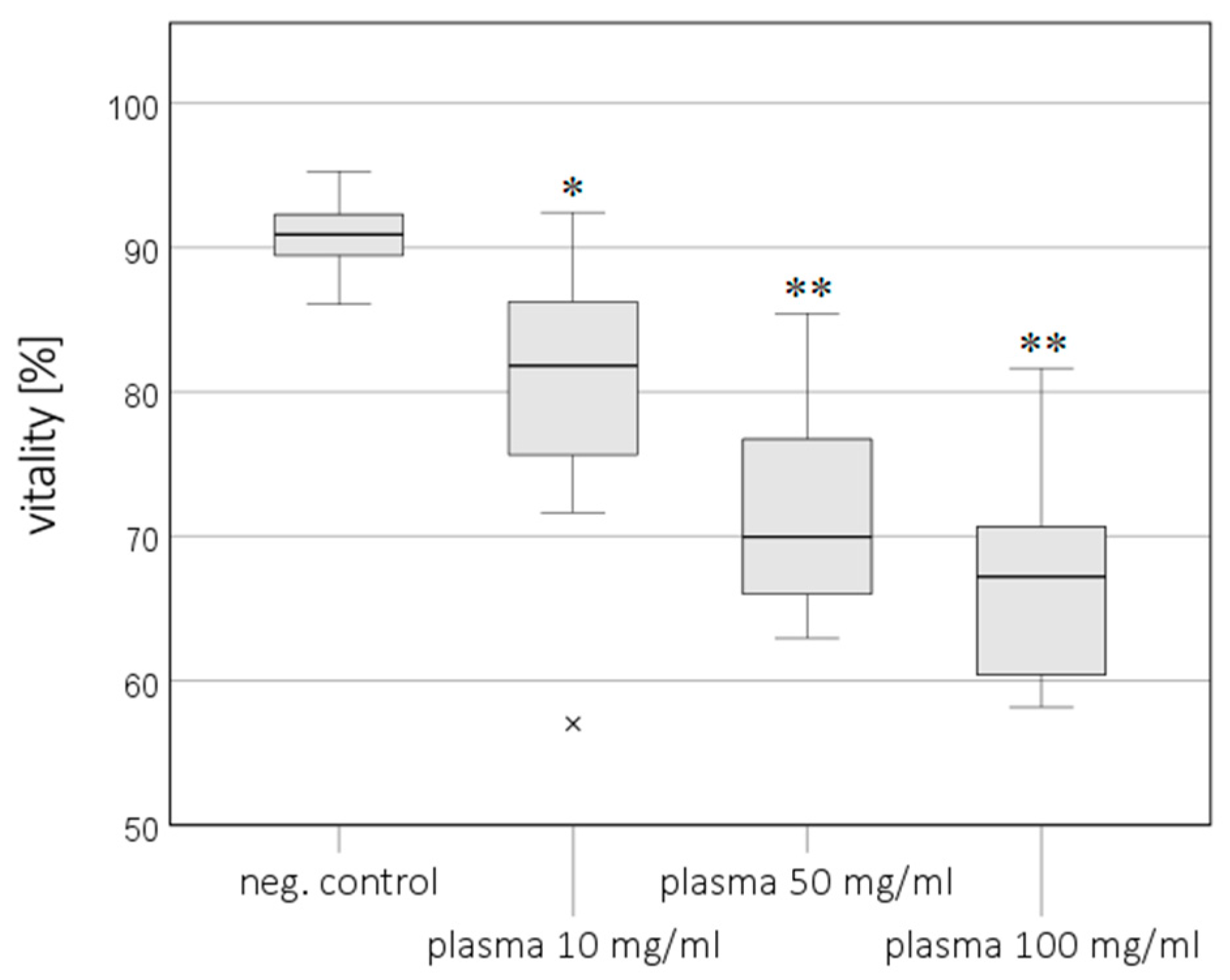 Cimb 46 00189 g002 Cimb 46 00189 g002