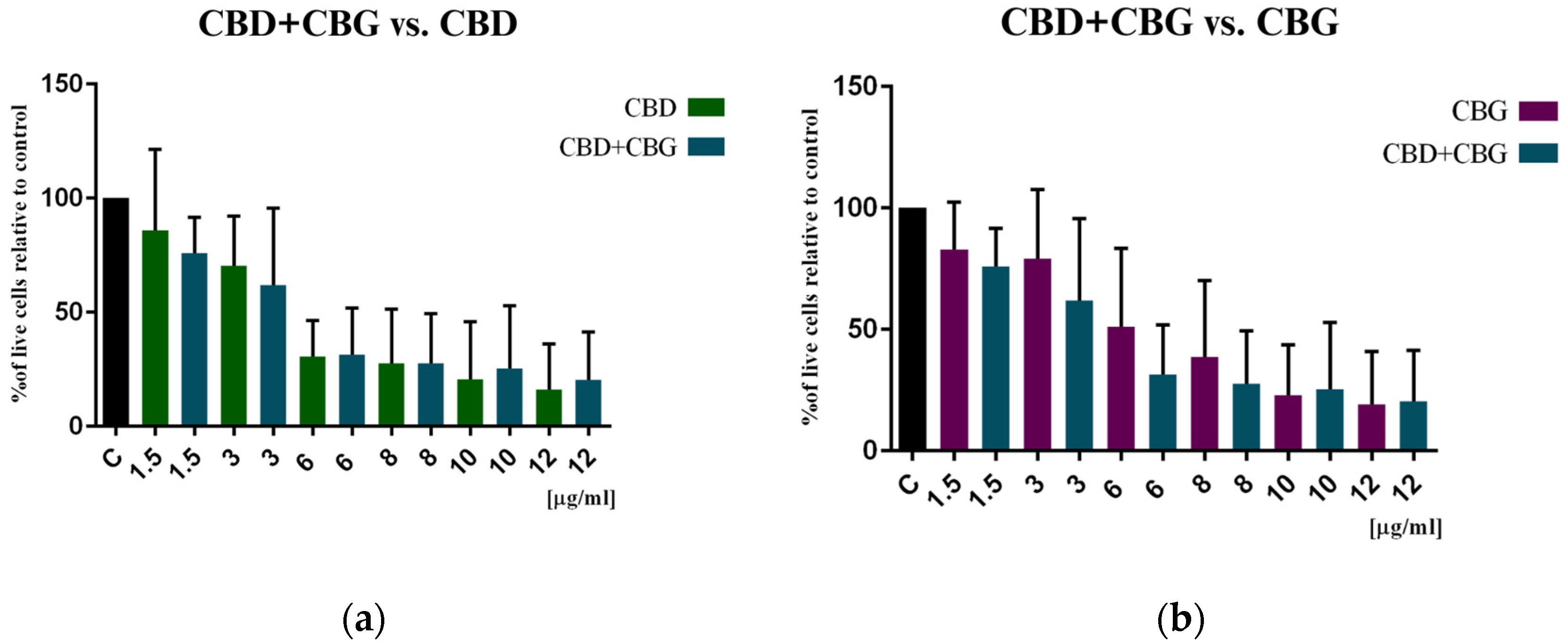 CDT HI CANNABINOID HERB ♯CBD CBG CBN CRD（5g REAL ハーブ