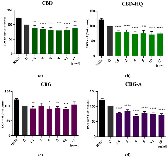 CDT HI CANNABINOID HERB #CBD CBG CBN ハーブ Phytocannabinoids CBD, CBG, and their Derivatives CBD-HQ and