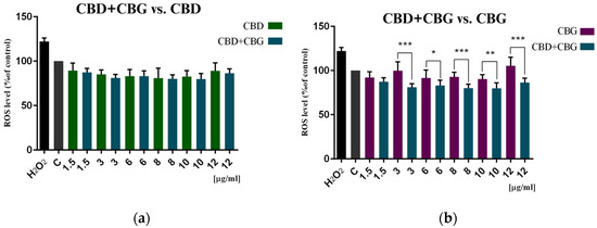 Phytocannabinoids CBD, CBG, and their Derivatives CBD-HQ and CBG-A