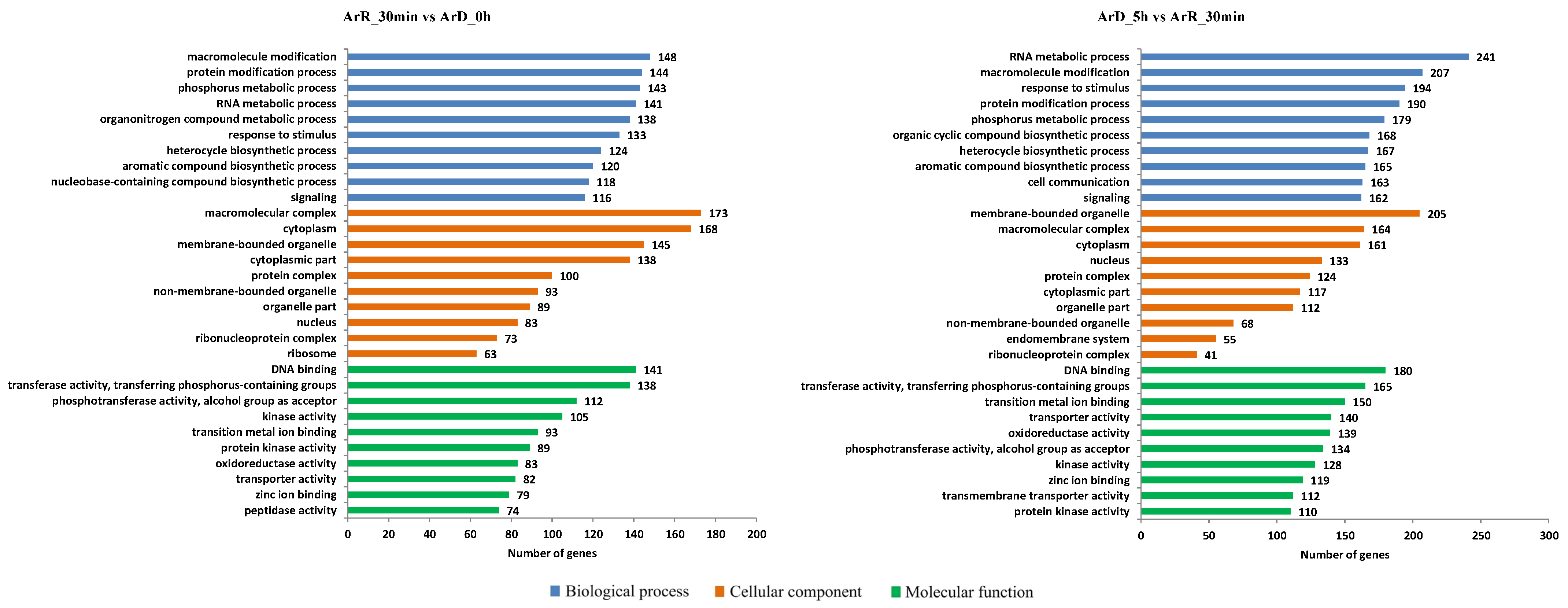 Cimb 46 00229 g007 Cimb 46 00229 g007
