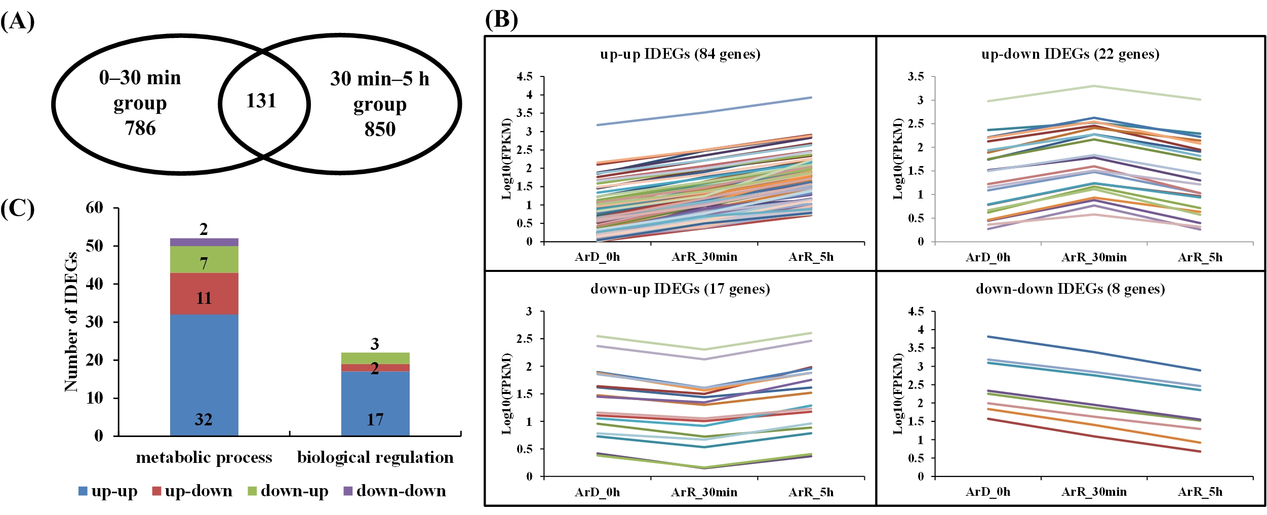 Cimb 46 00229 g010 Cimb 46 00229 g010