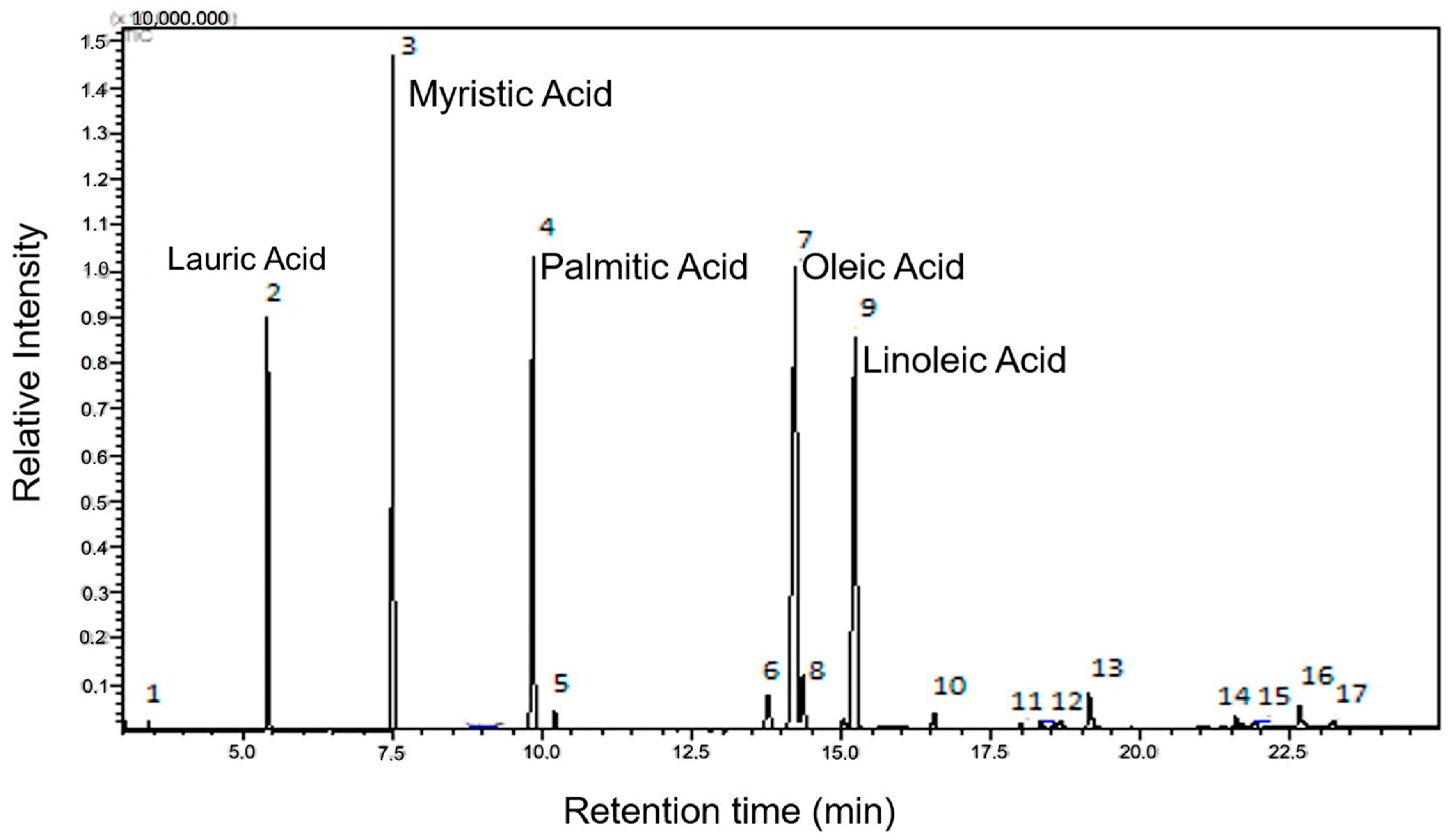 Cimb 46 00235 g002 Cimb 46 00235 g002