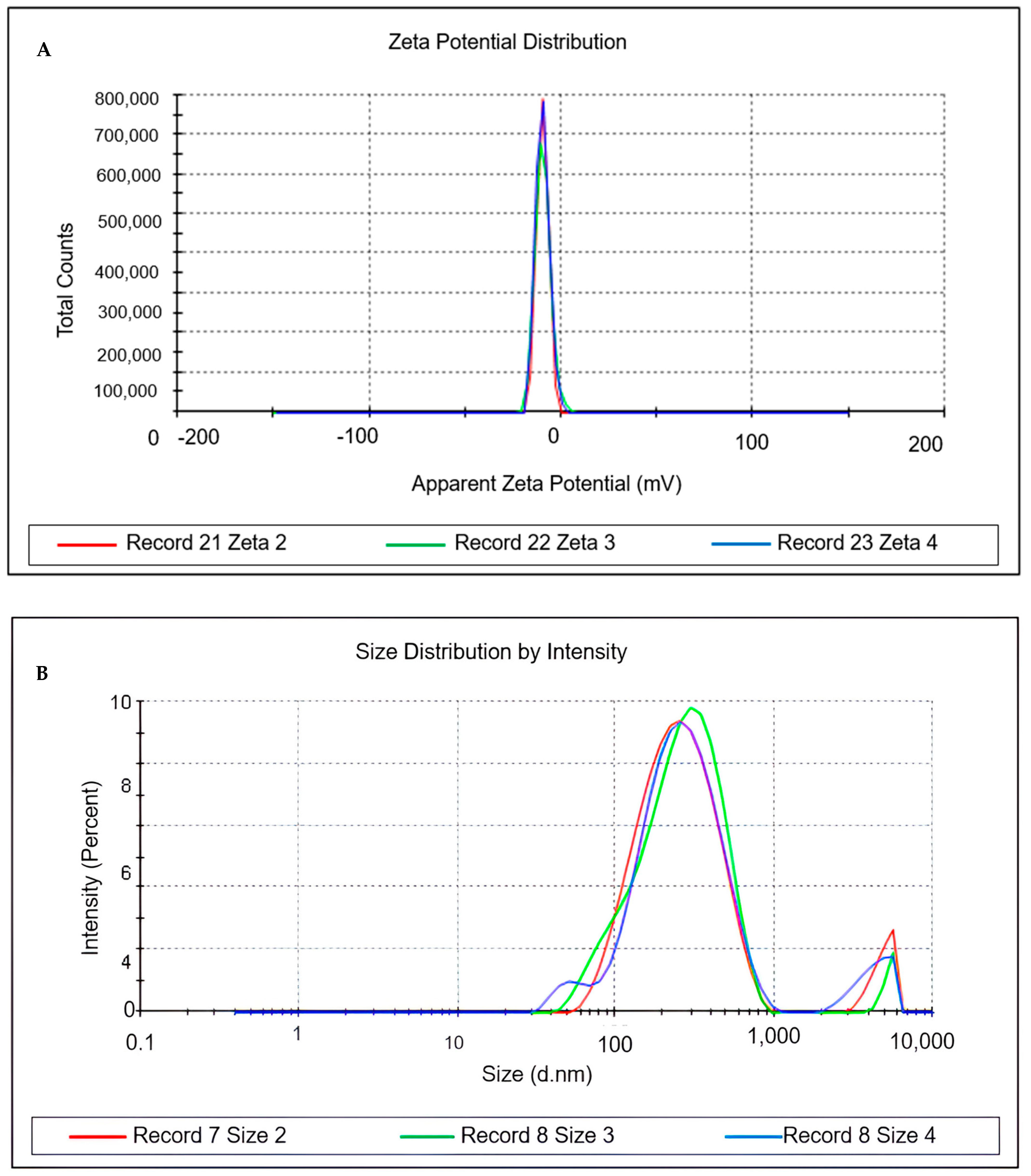 Cimb 46 00235 g003 Cimb 46 00235 g003