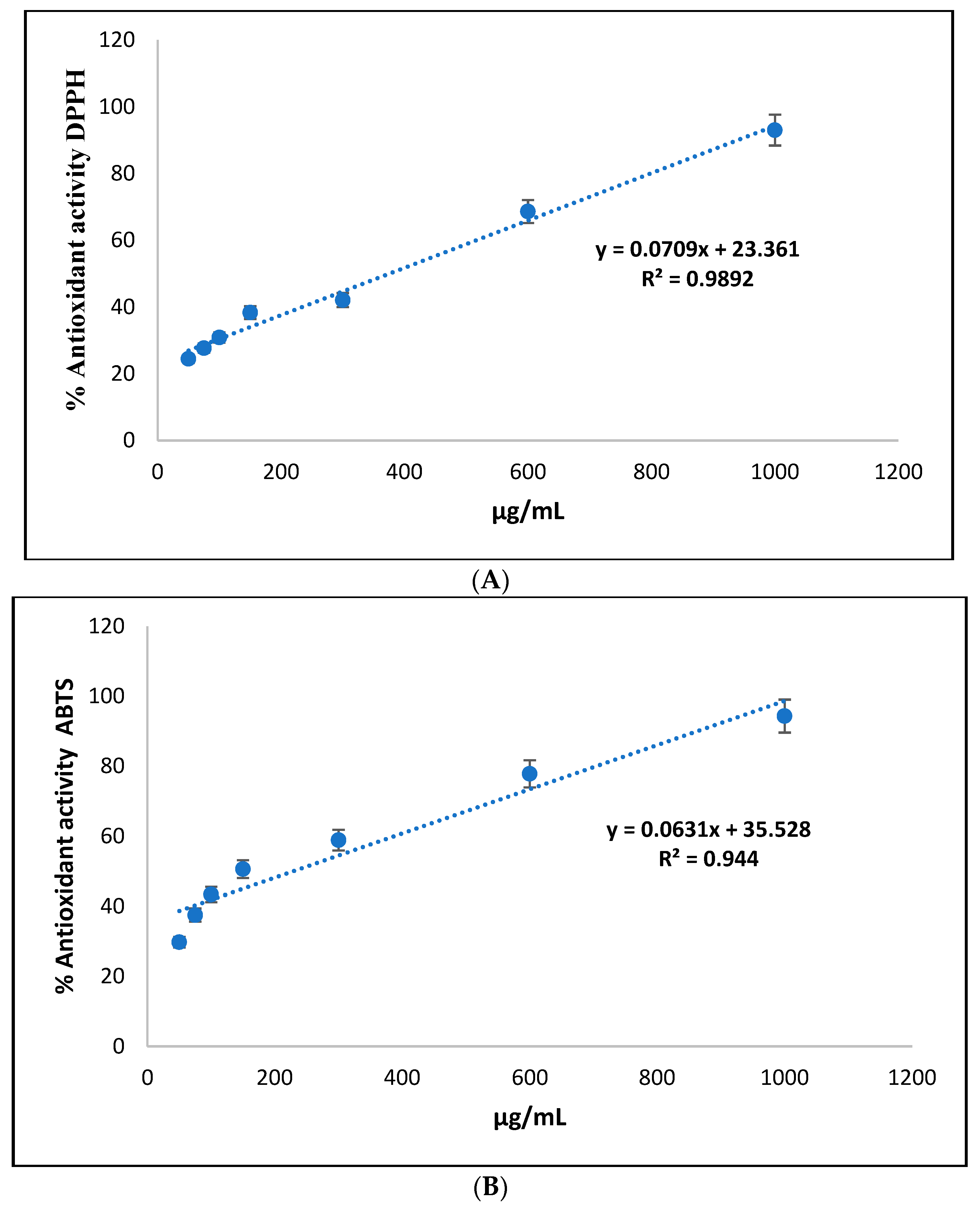 Cimb 46 00235 g004 Cimb 46 00235 g004