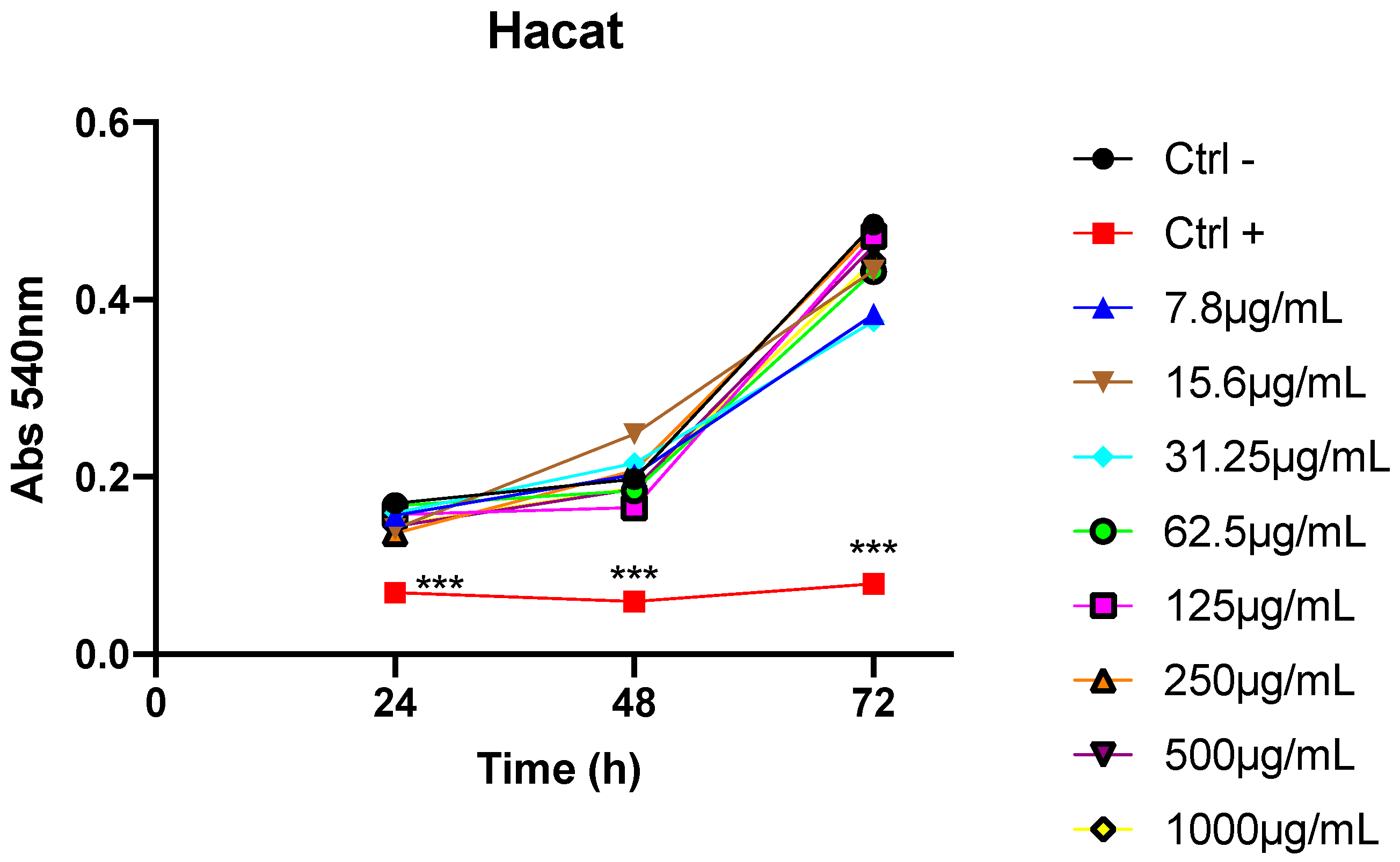 Cimb 46 00235 g005 Cimb 46 00235 g005