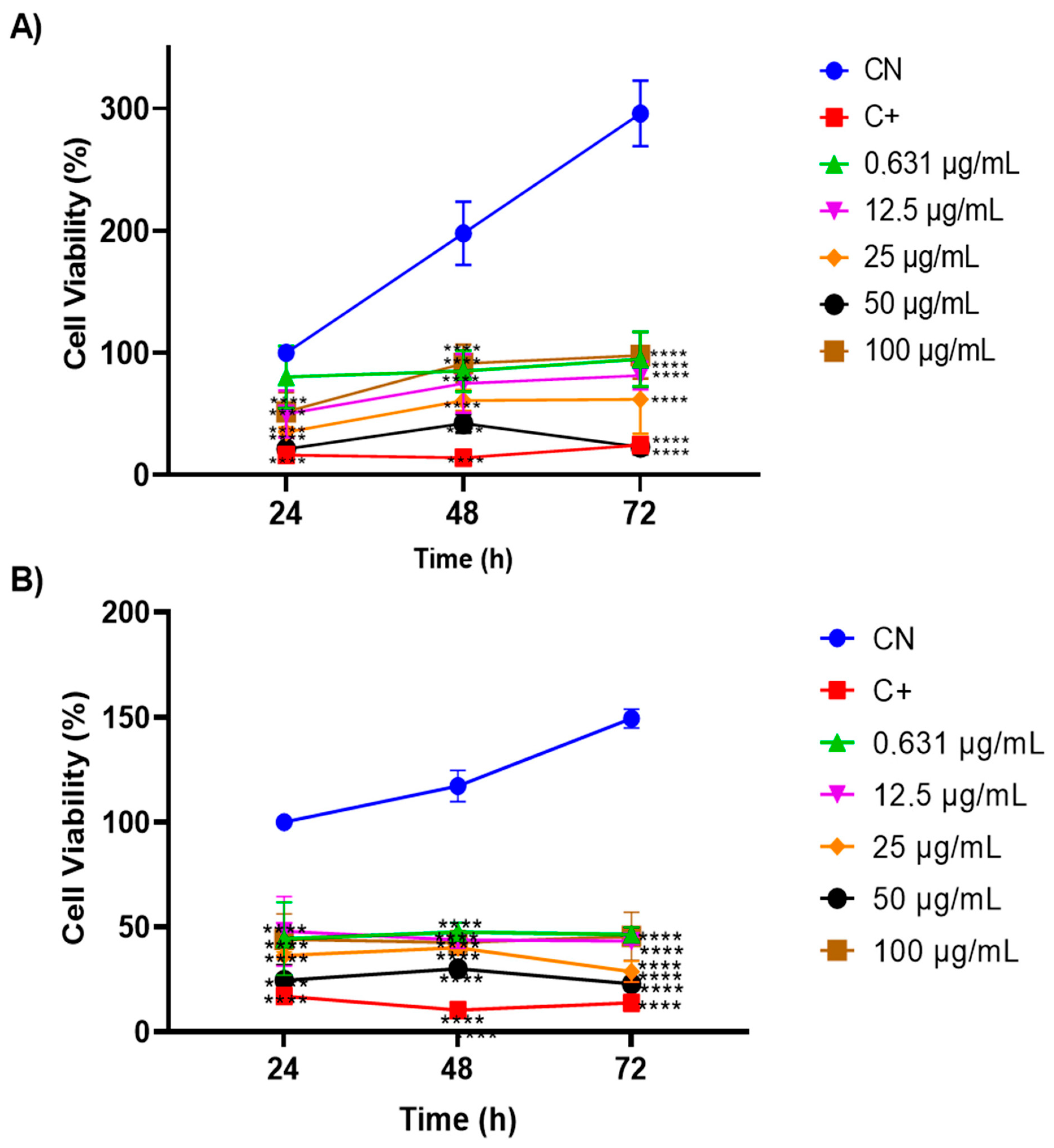Cimb 46 00235 g006 Cimb 46 00235 g006