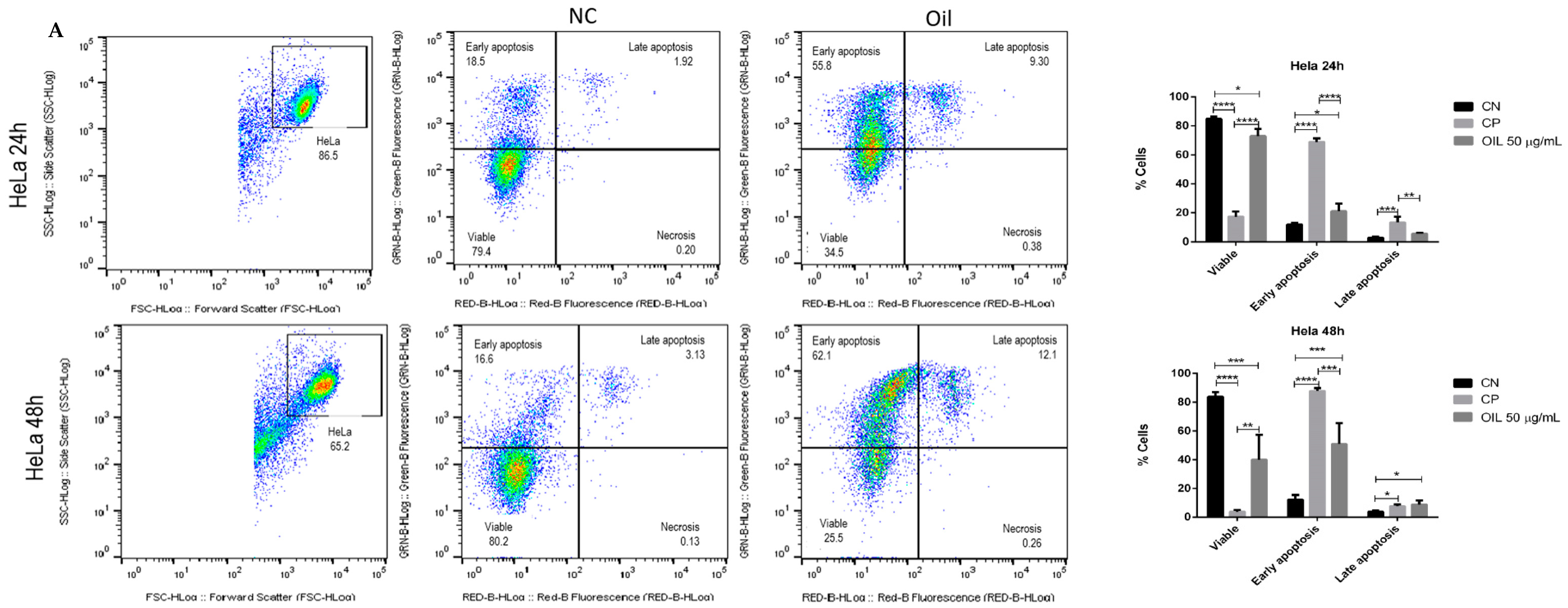 Cimb 46 00235 g007a Cimb 46 00235 g007a