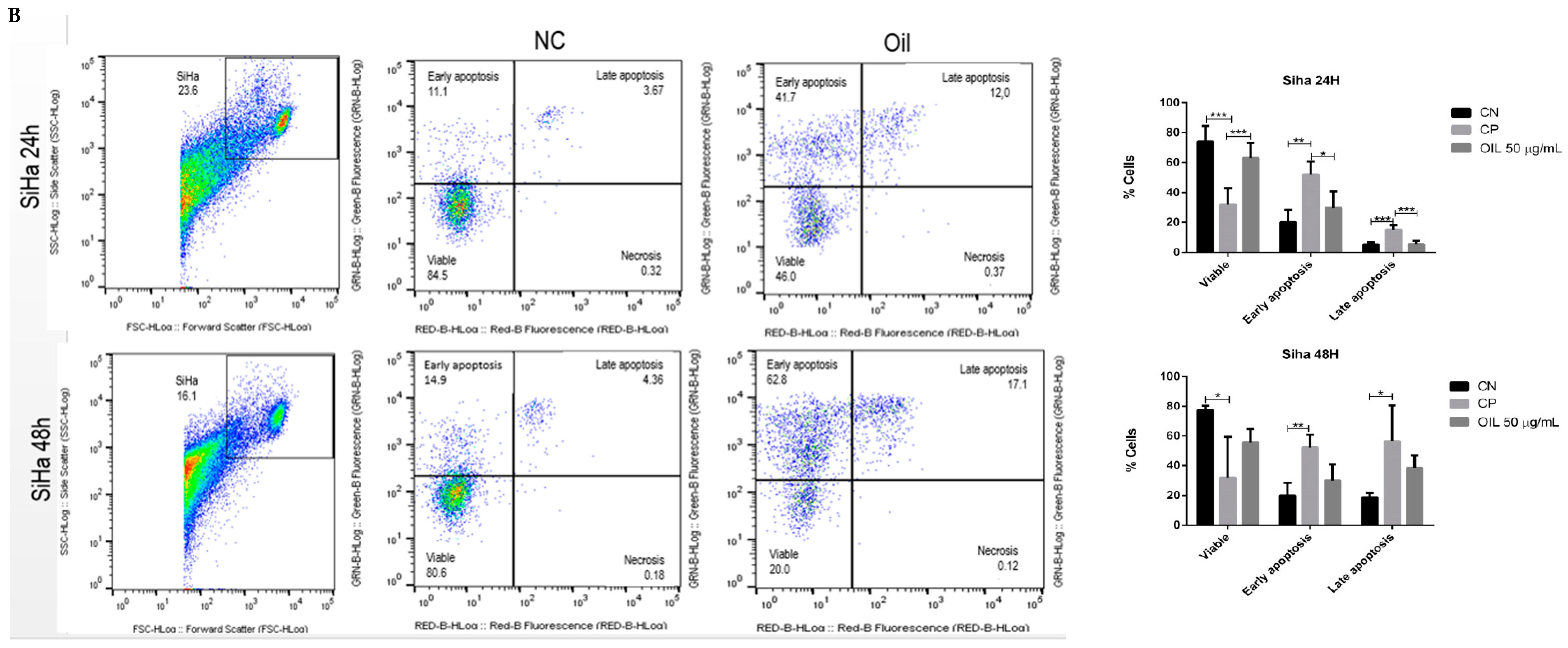 Cimb 46 00235 g007b Cimb 46 00235 g007b