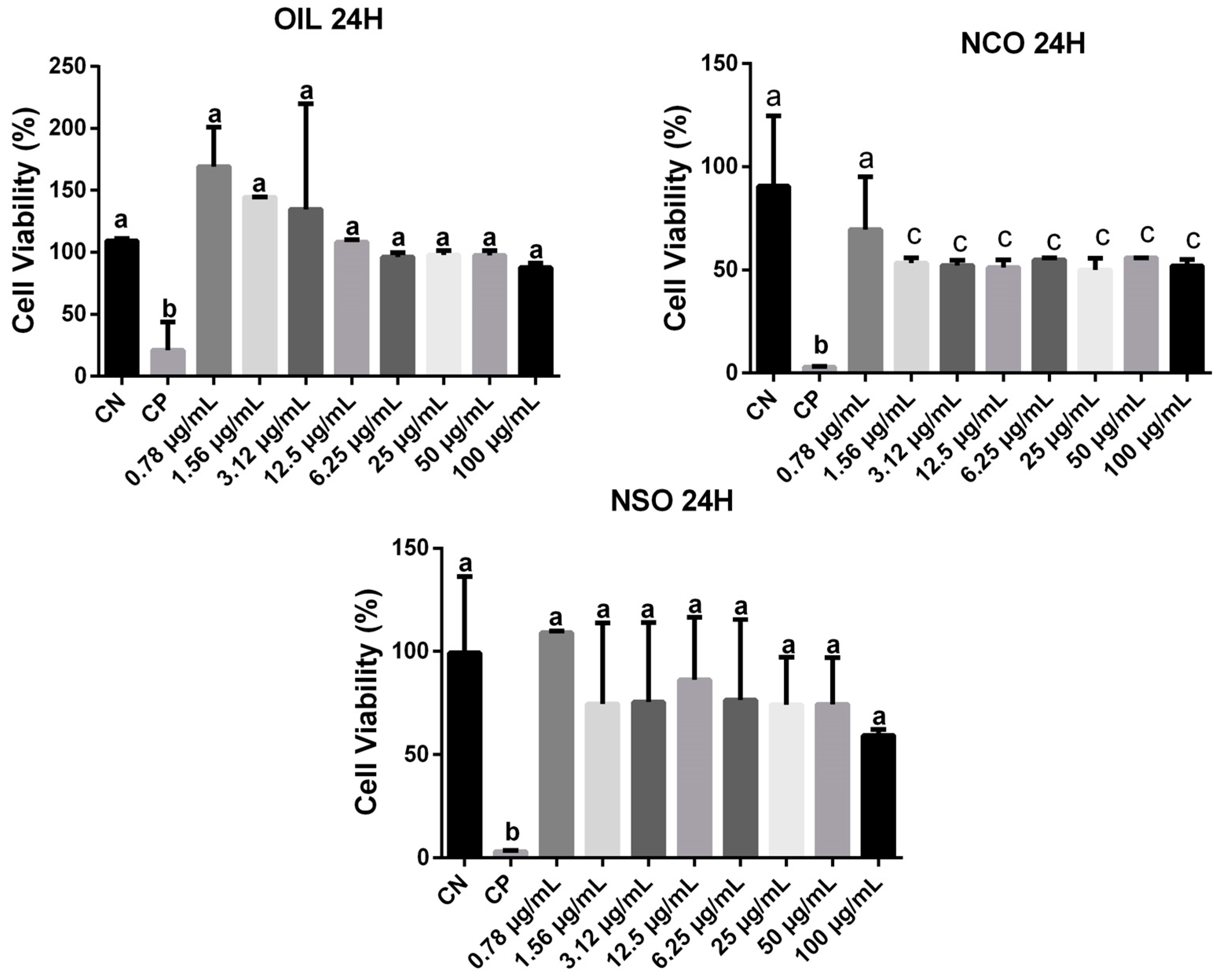 Cimb 46 00235 g011 Cimb 46 00235 g011