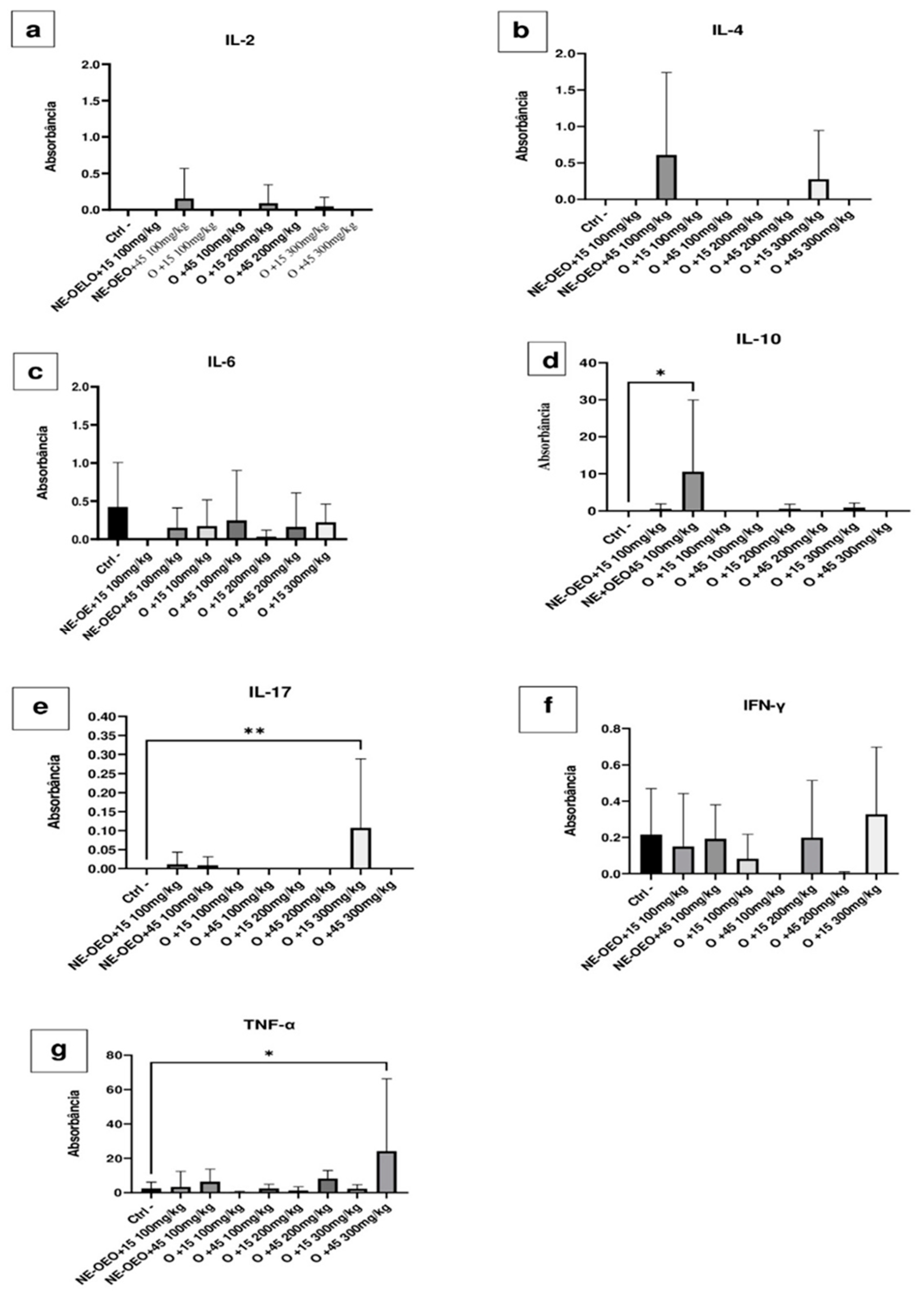 Cimb 46 00235 g016 Cimb 46 00235 g016