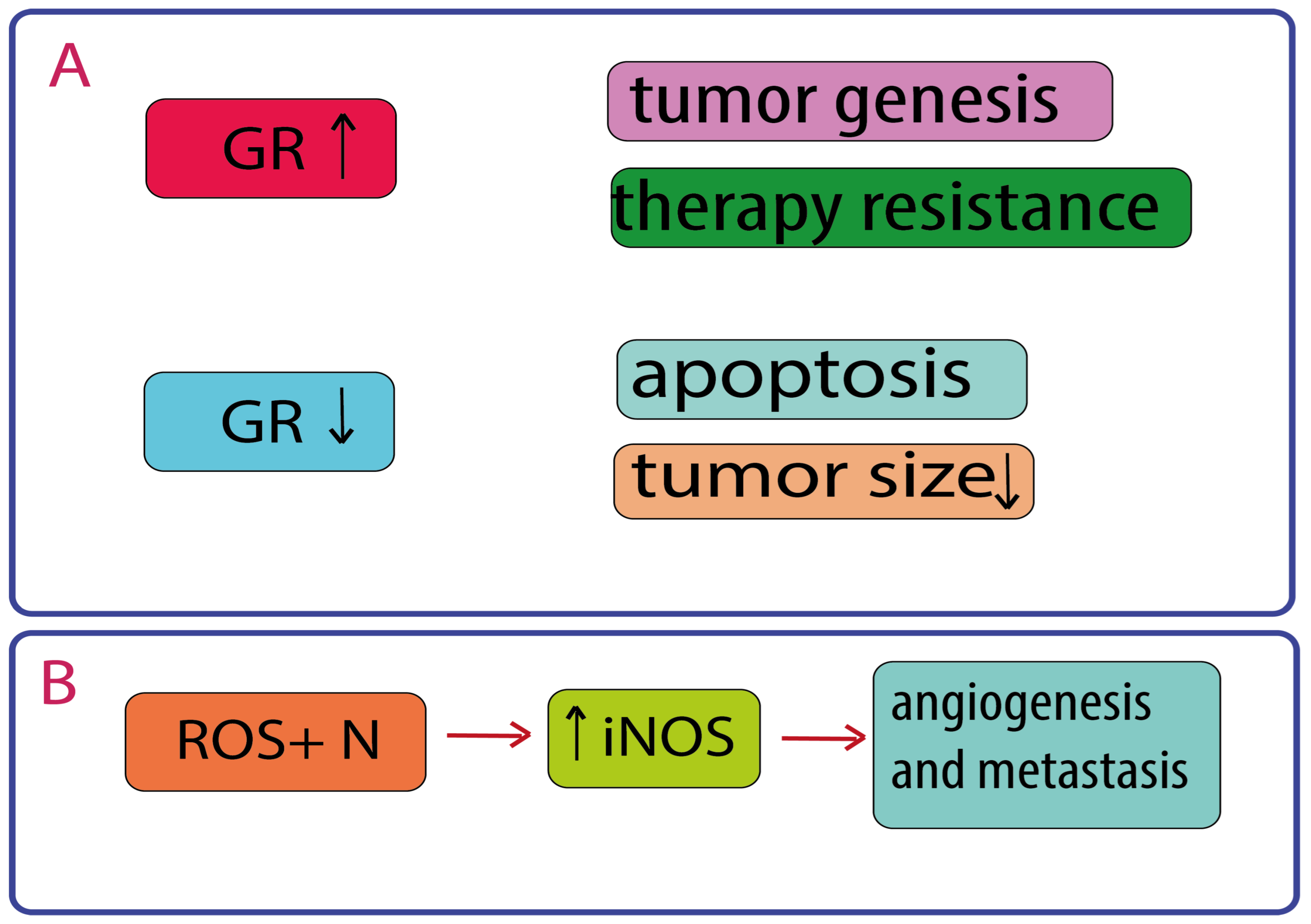 Cimb 46 00282 g008 Cimb 46 00282 g008