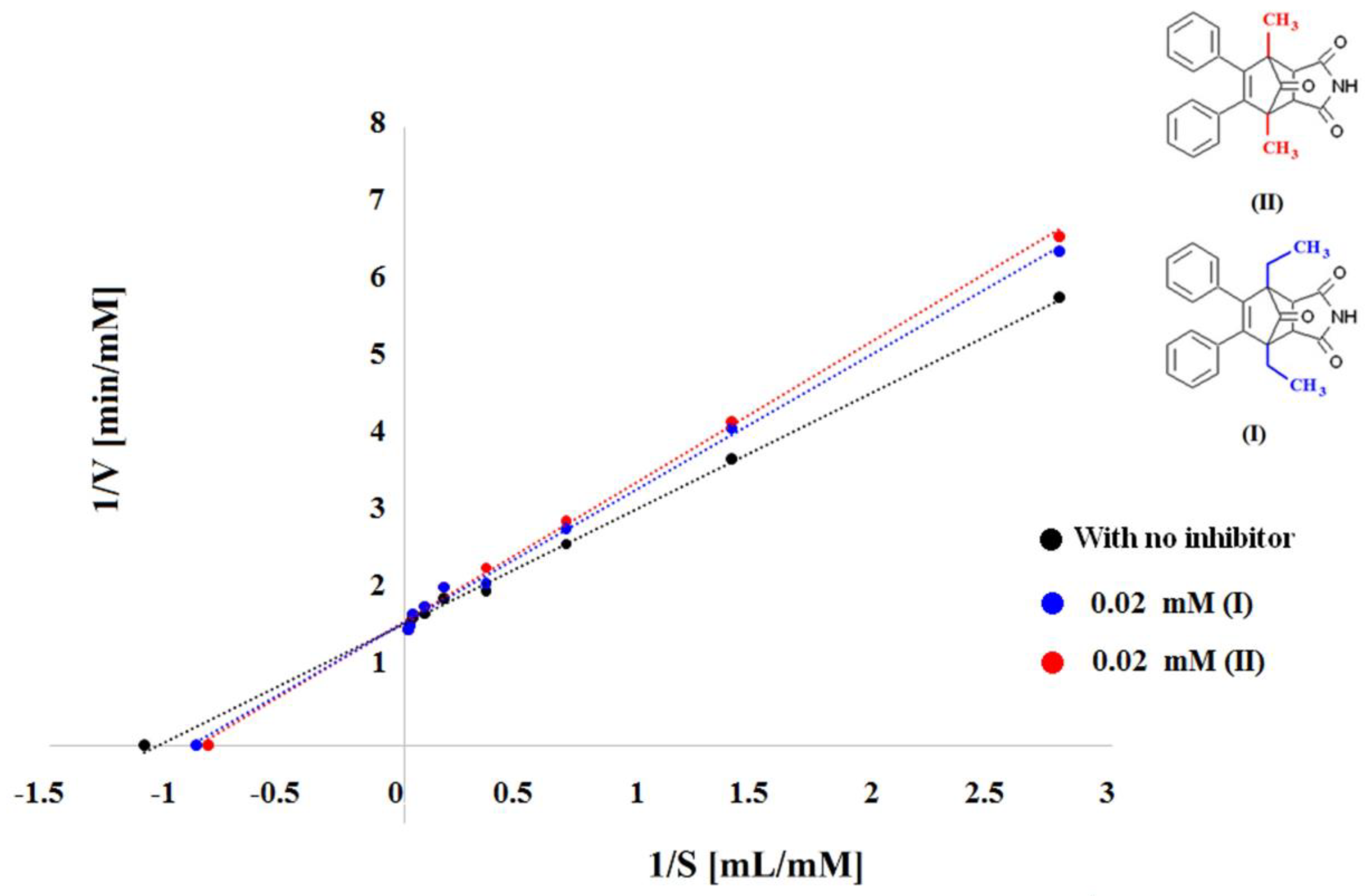 Cimb 46 00307 g002 Cimb 46 00307 g002
