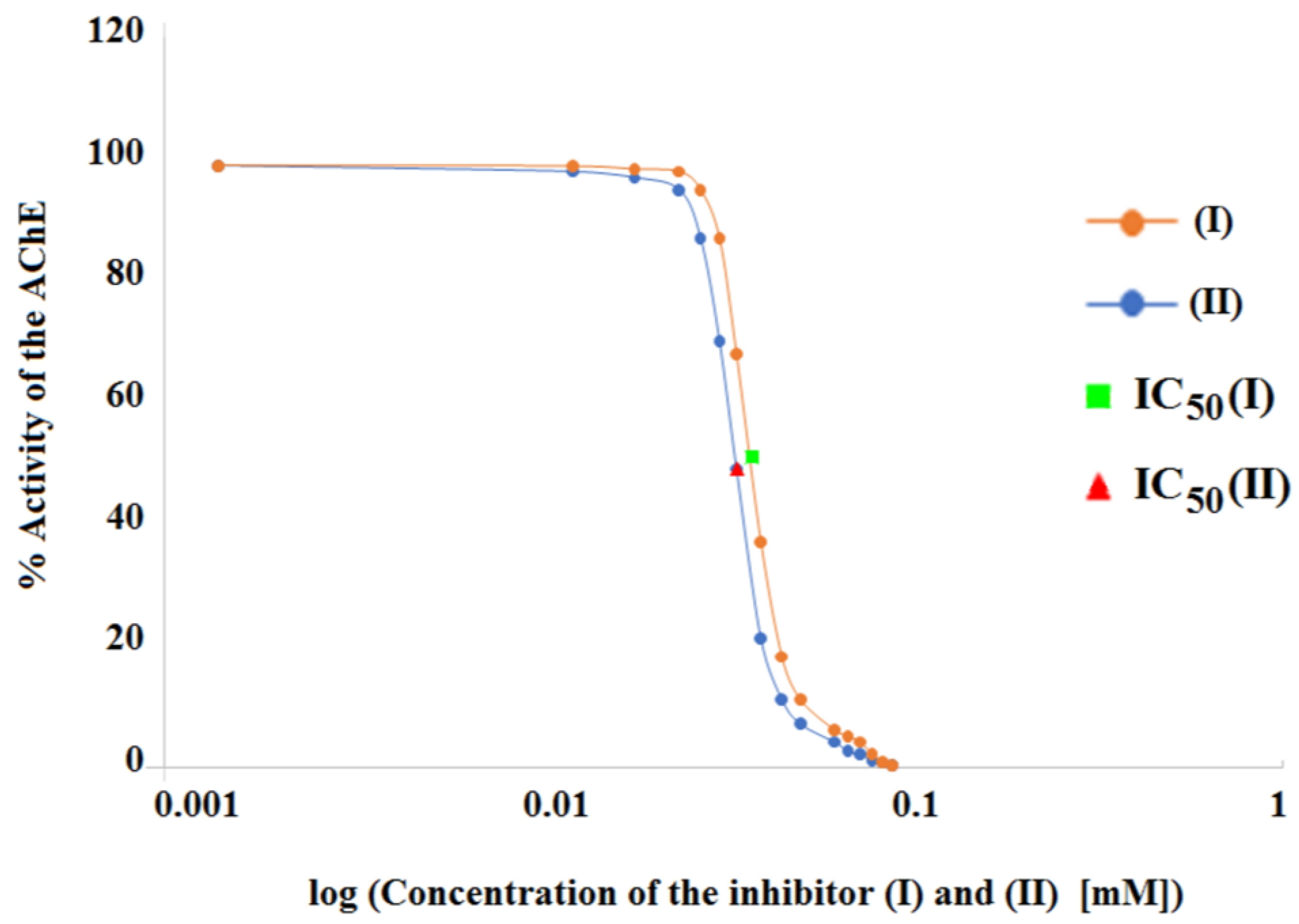 Cimb 46 00307 g003 Cimb 46 00307 g003