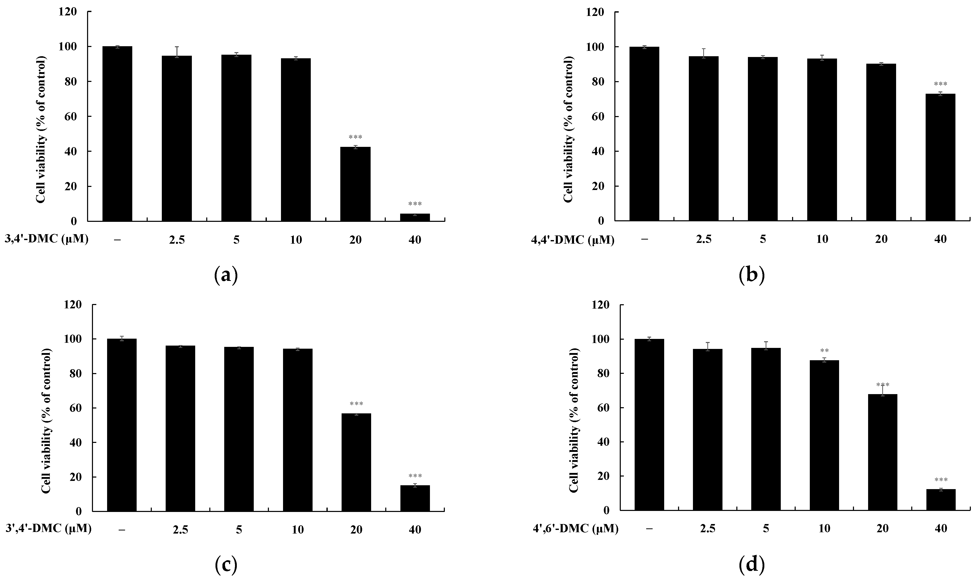 Cimb 46 00359 g002 Cimb 46 00359 g002