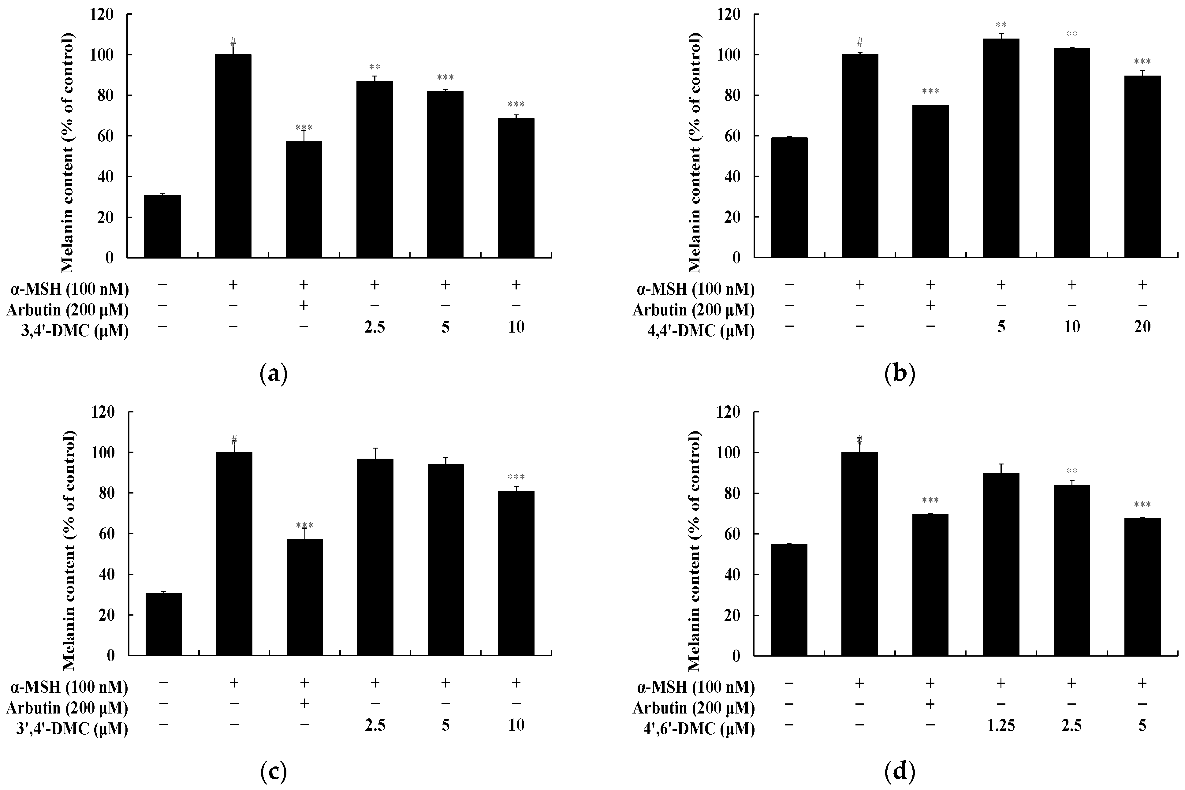 Cimb 46 00359 g003 Cimb 46 00359 g003