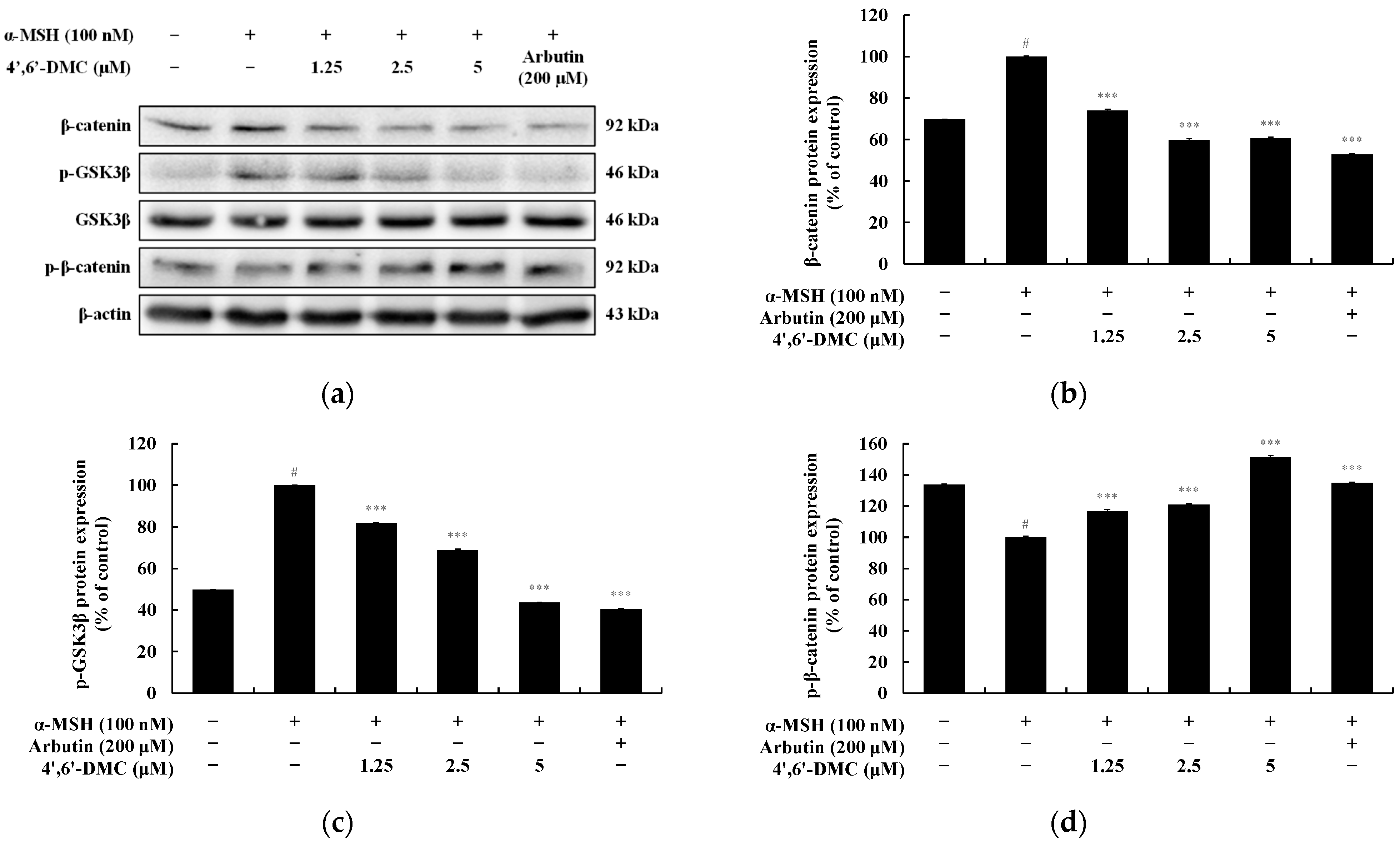 Cimb 46 00359 g007 Cimb 46 00359 g007