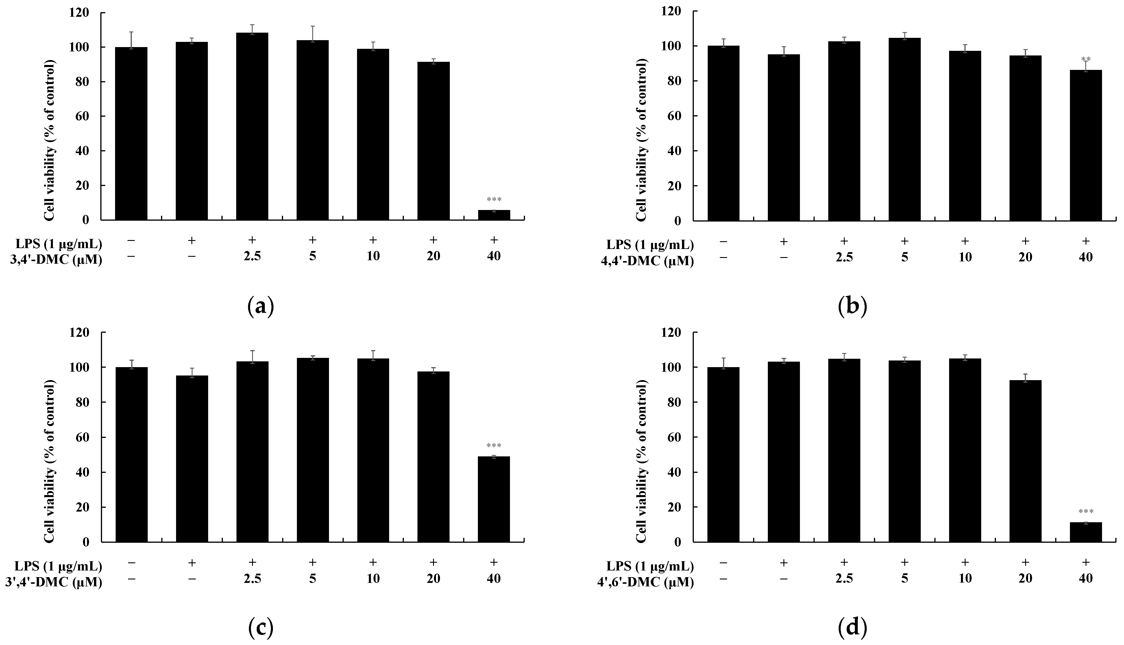 Cimb 46 00359 g011 Cimb 46 00359 g011