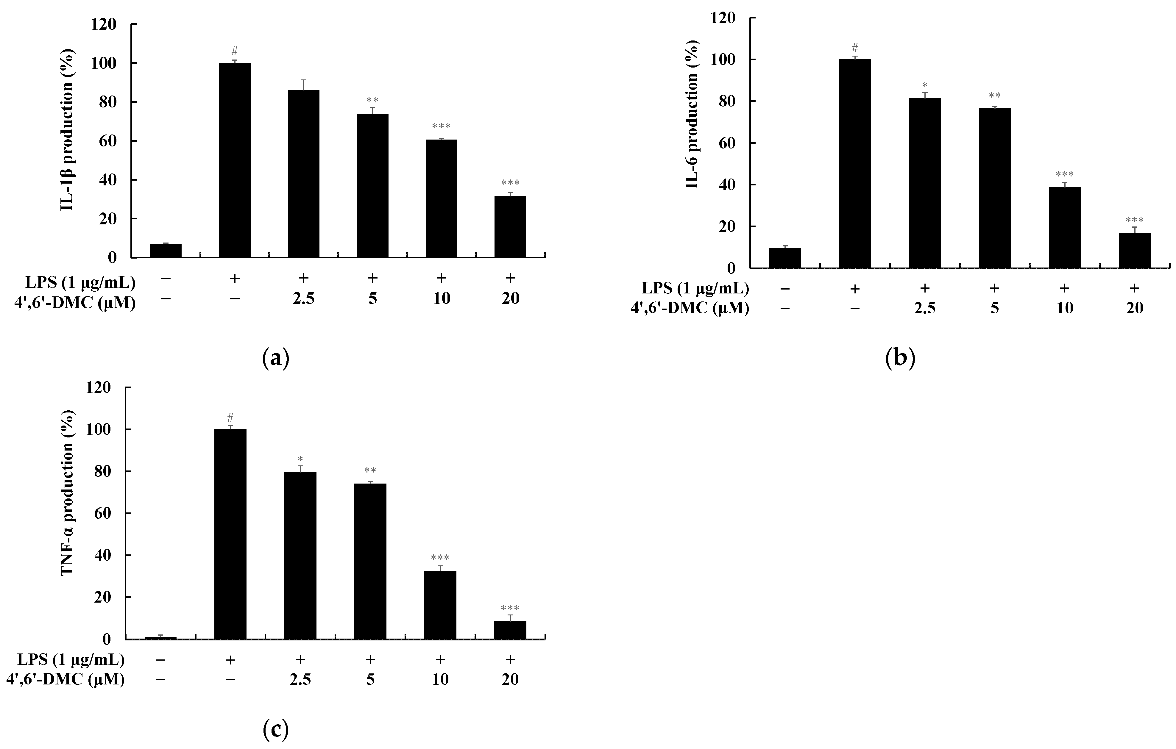 Cimb 46 00359 g013 Cimb 46 00359 g013