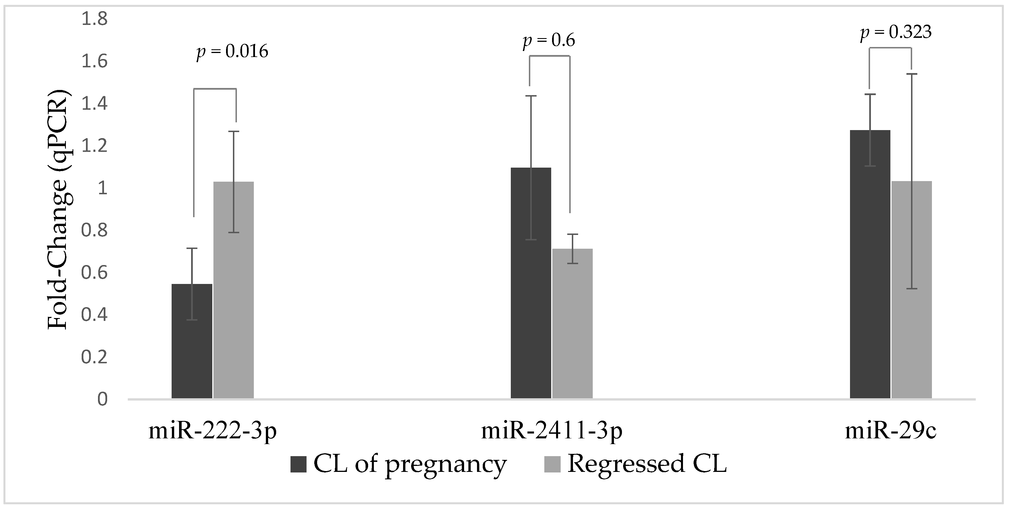 Cimb 46 00394 g001 Cimb 46 00394 g001