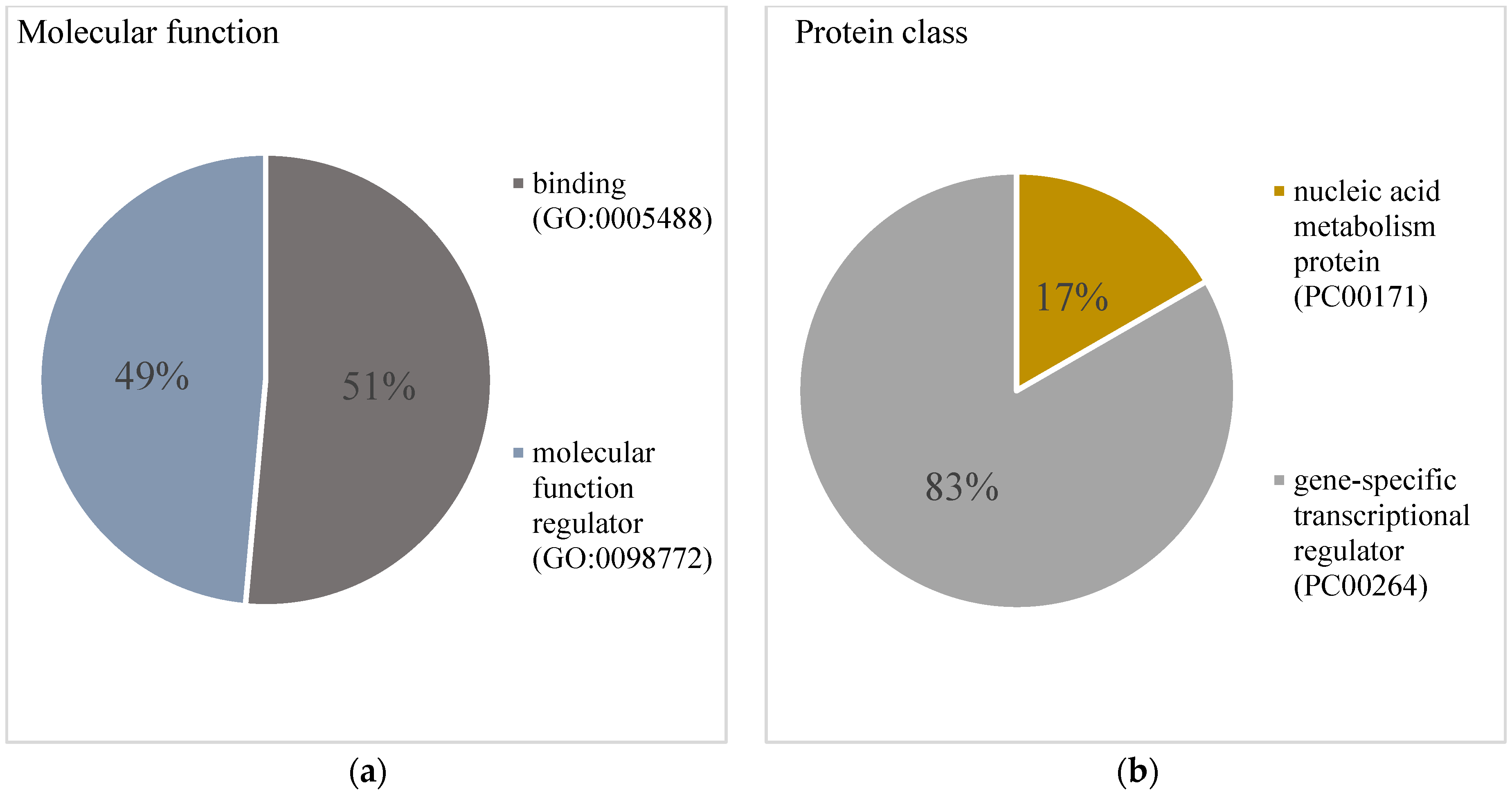 Cimb 46 00394 g003 Cimb 46 00394 g003