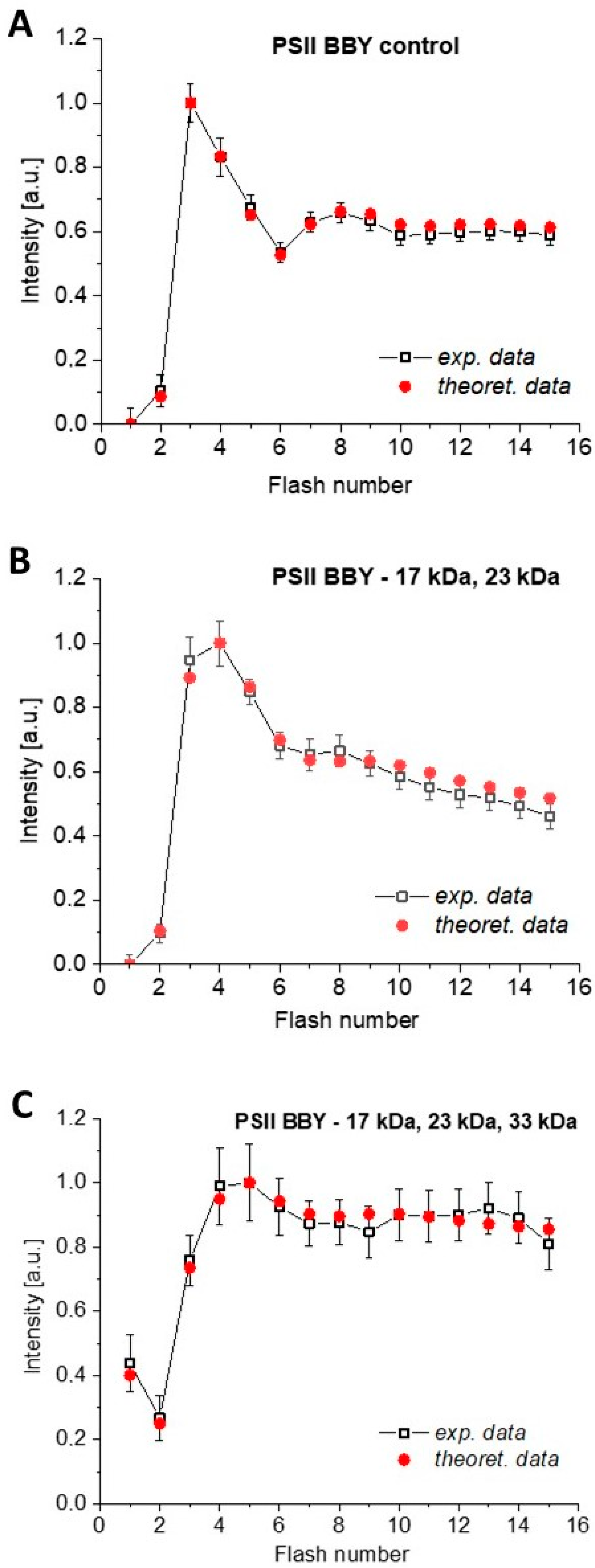 Cimb 46 00428 g005 Cimb 46 00428 g005