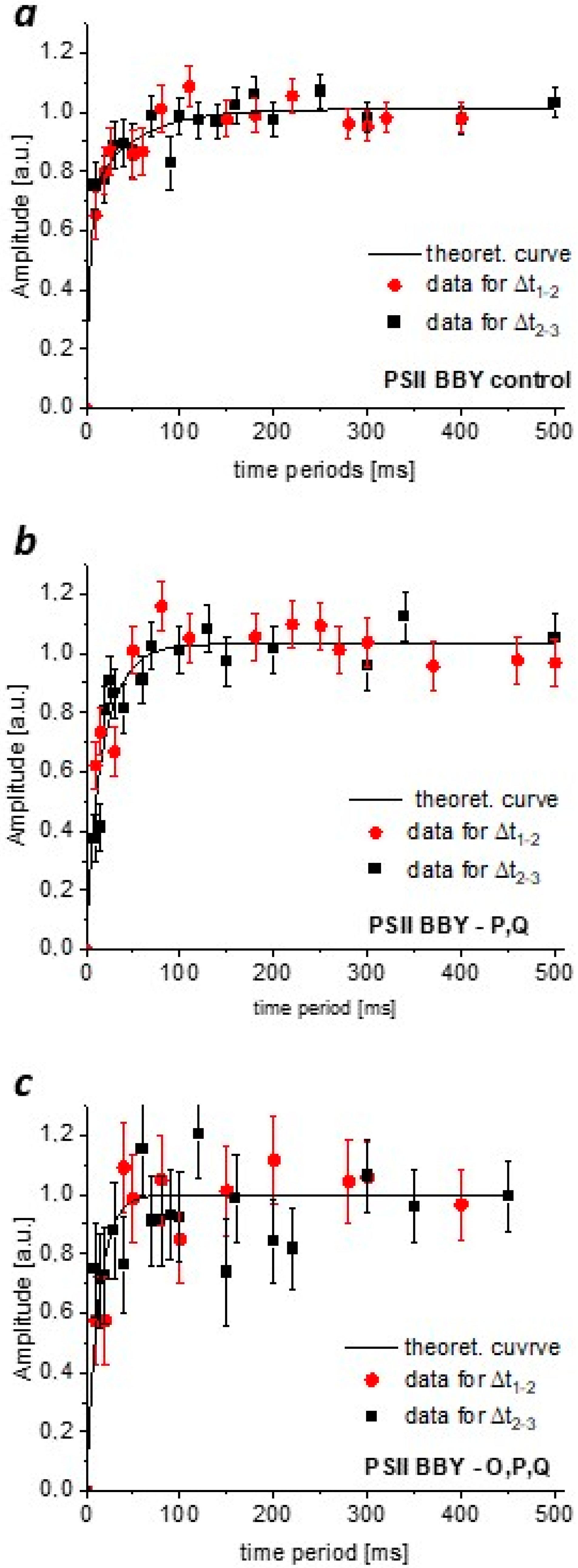 Cimb 46 00428 g006 Cimb 46 00428 g006