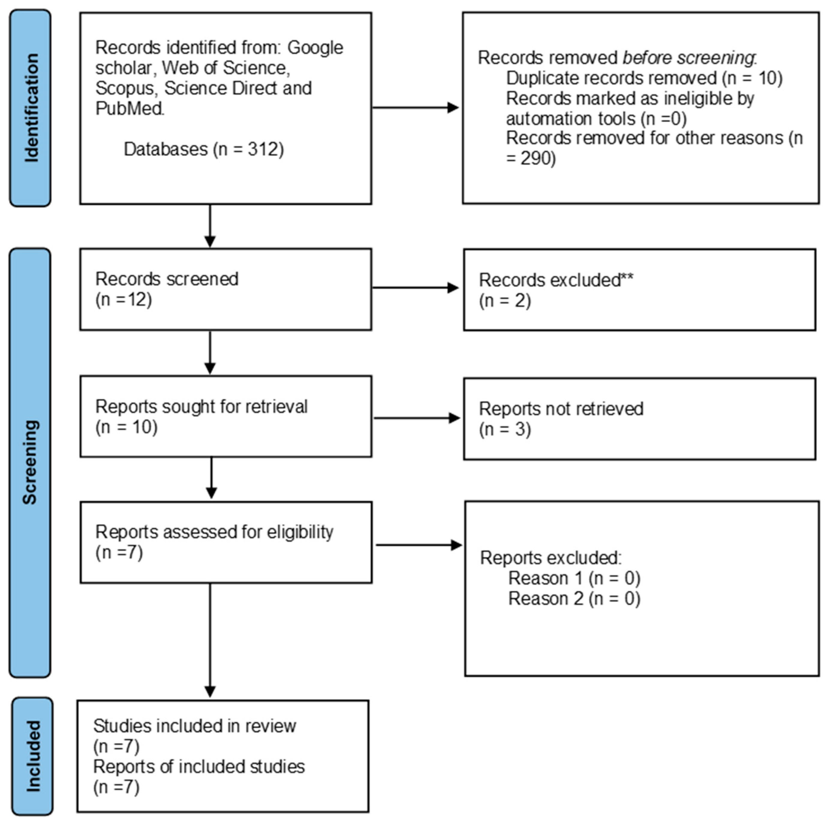 Cimb 46 00431 g002 Cimb 46 00431 g002