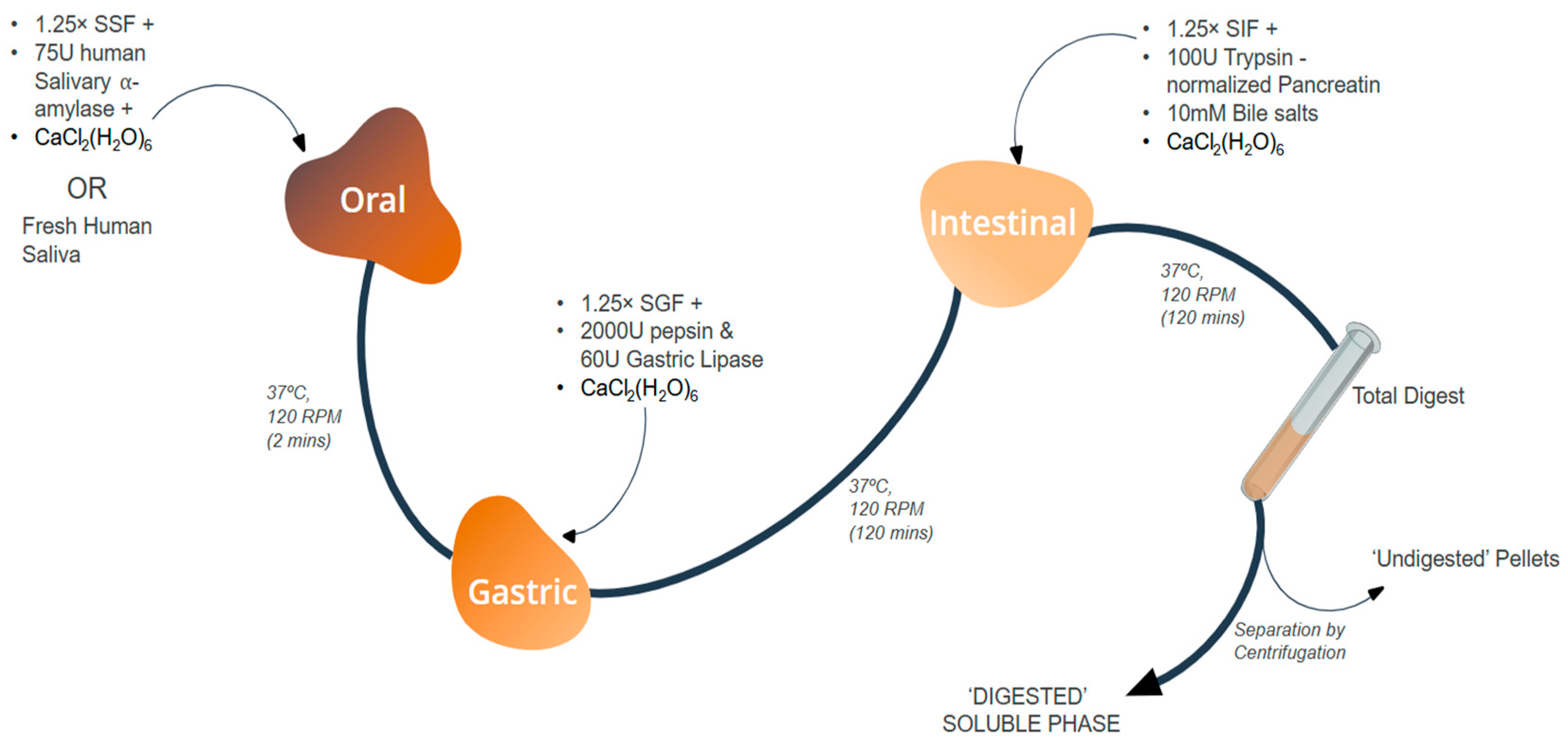 Cimb 46 00443 sch001
