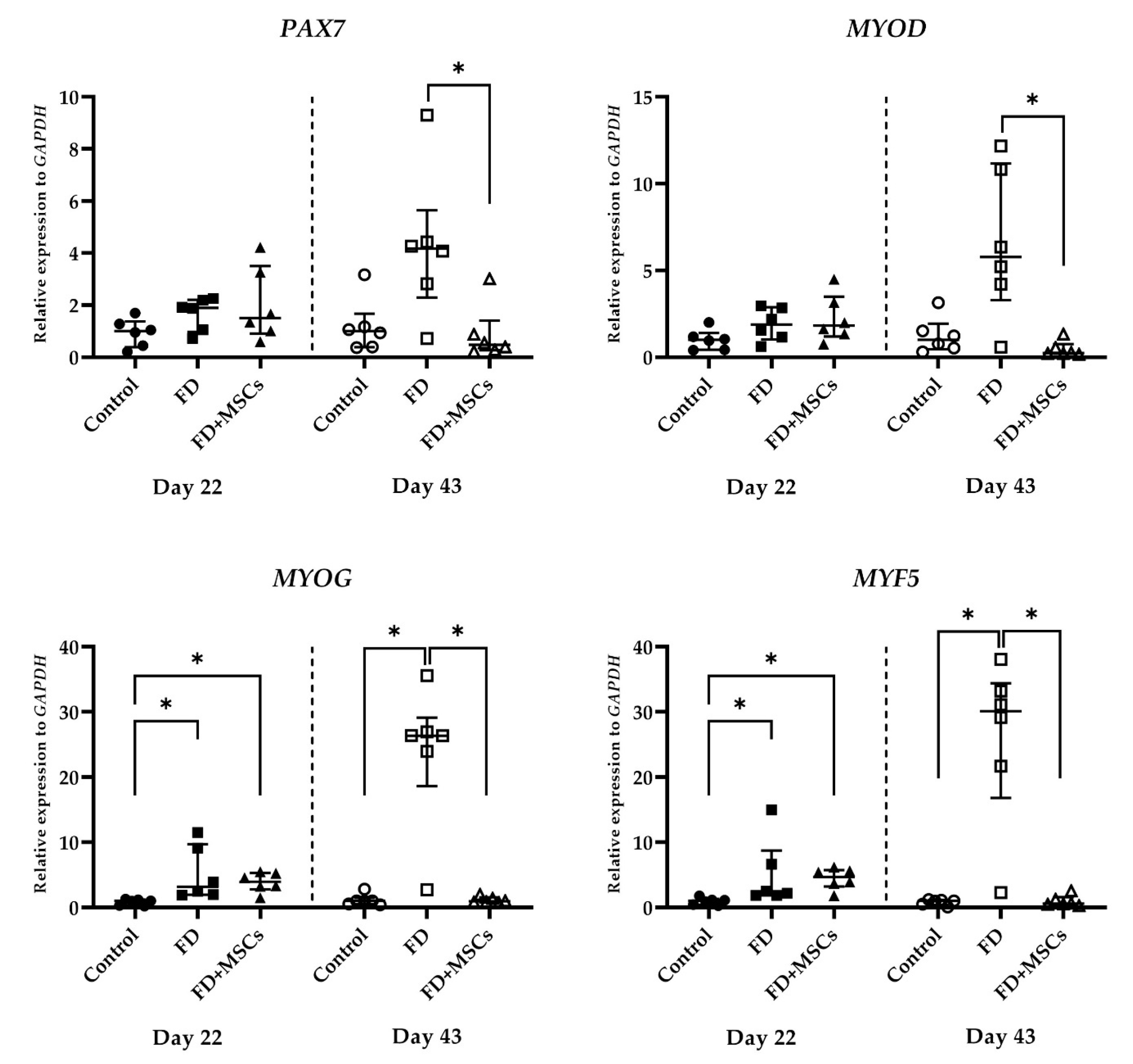 Cimb 46 00467 g008 Cimb 46 00467 g008